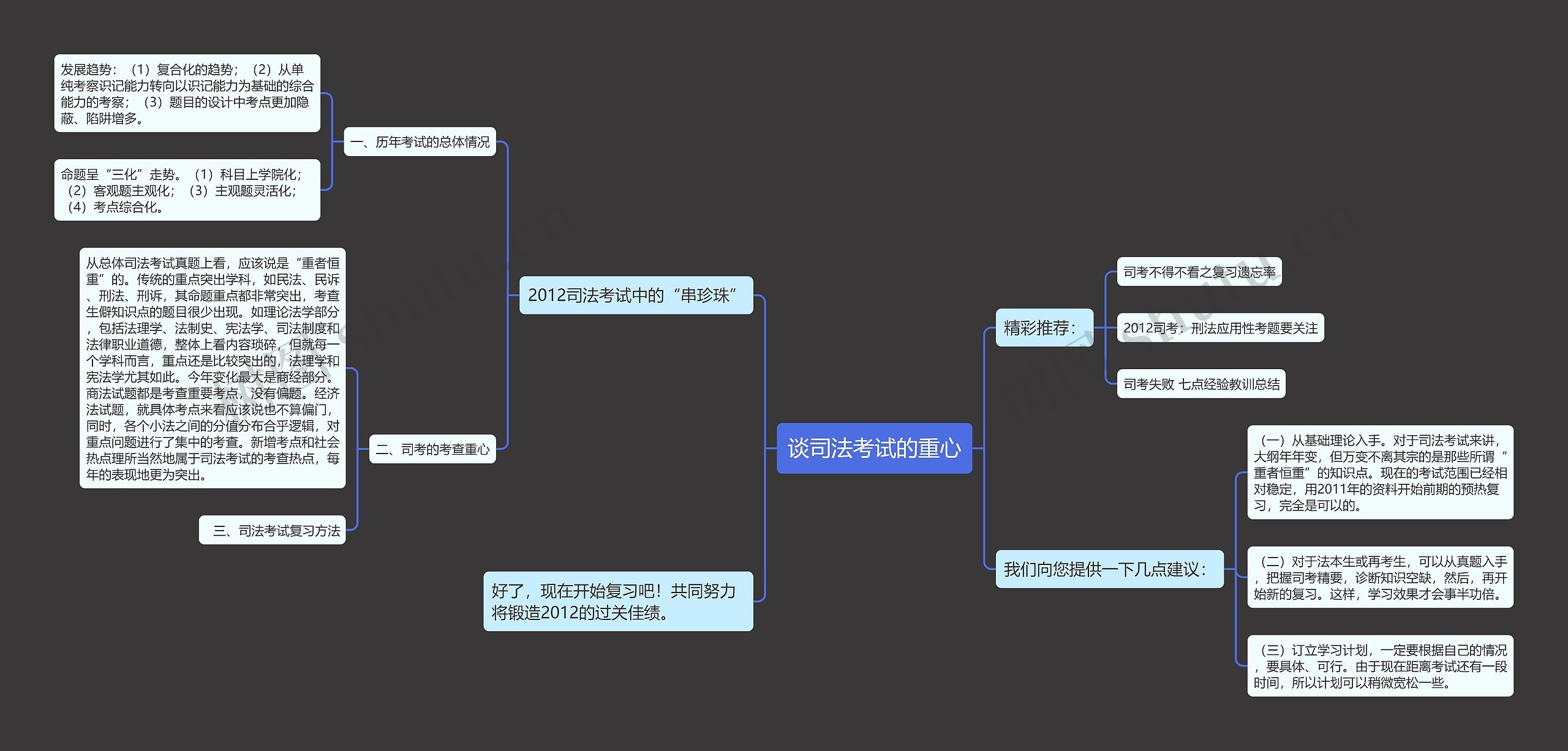 谈司法考试的重心思维导图