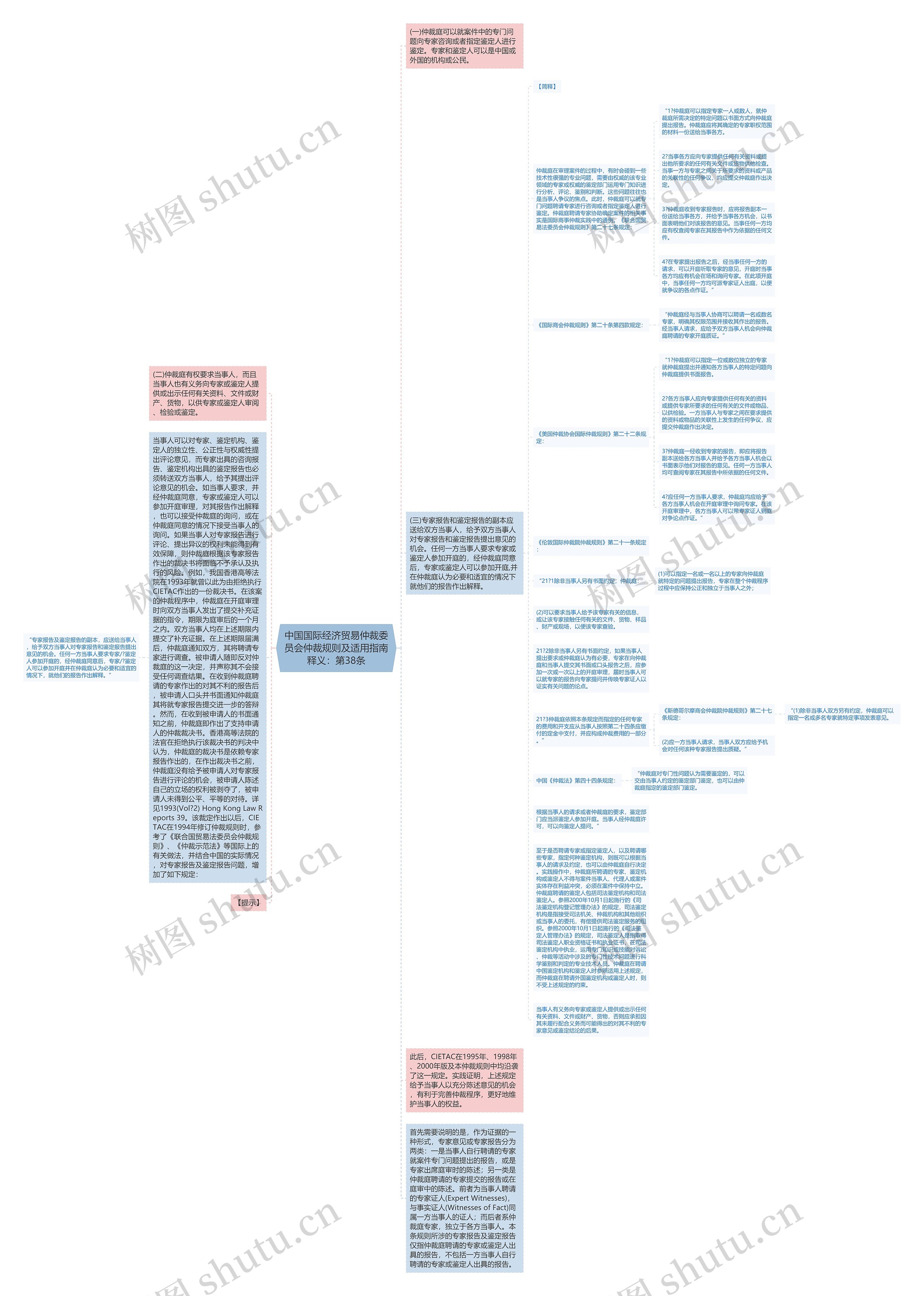 中国国际经济贸易仲裁委员会仲裁规则及适用指南释义：第38条