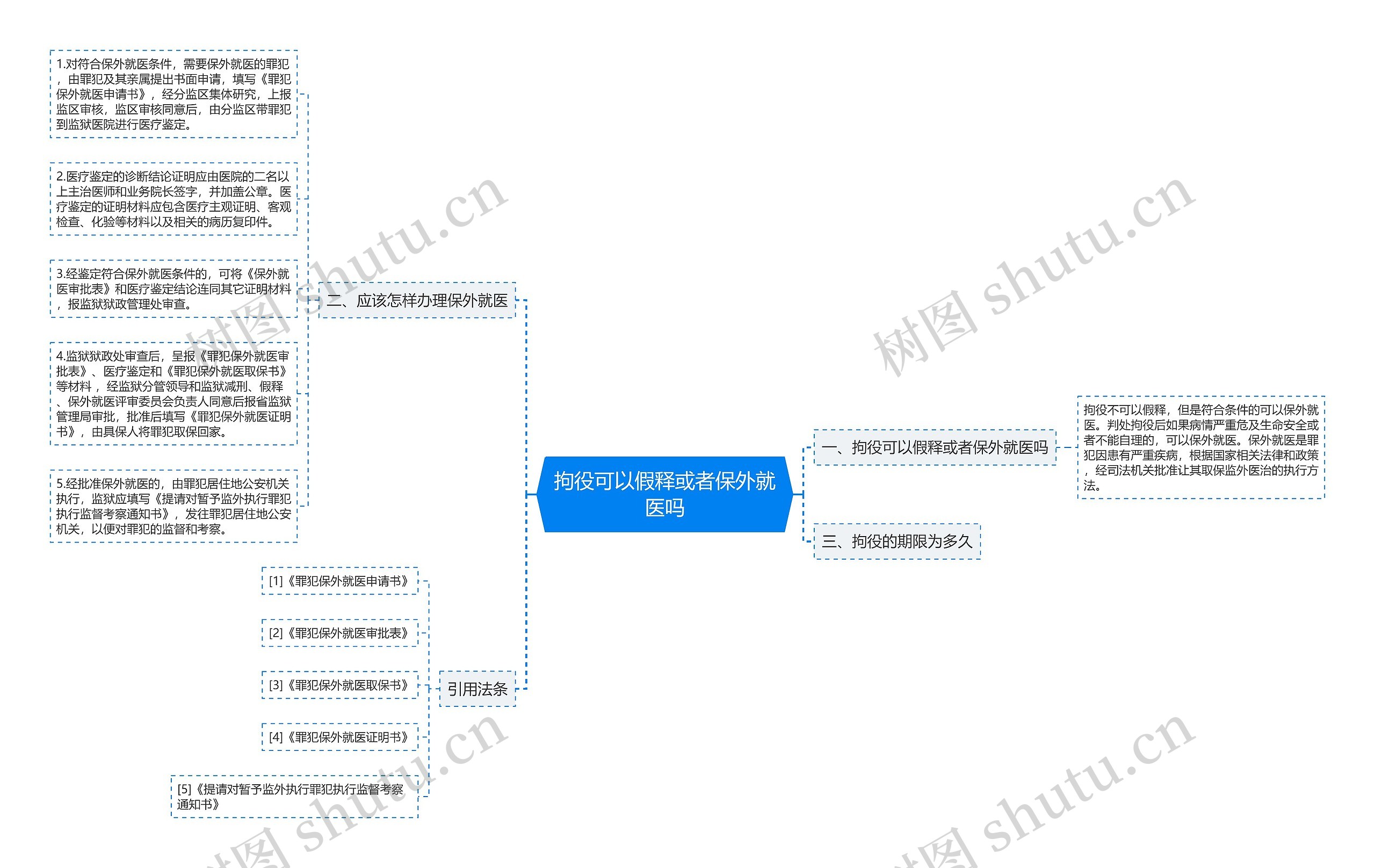 拘役可以假释或者保外就医吗思维导图