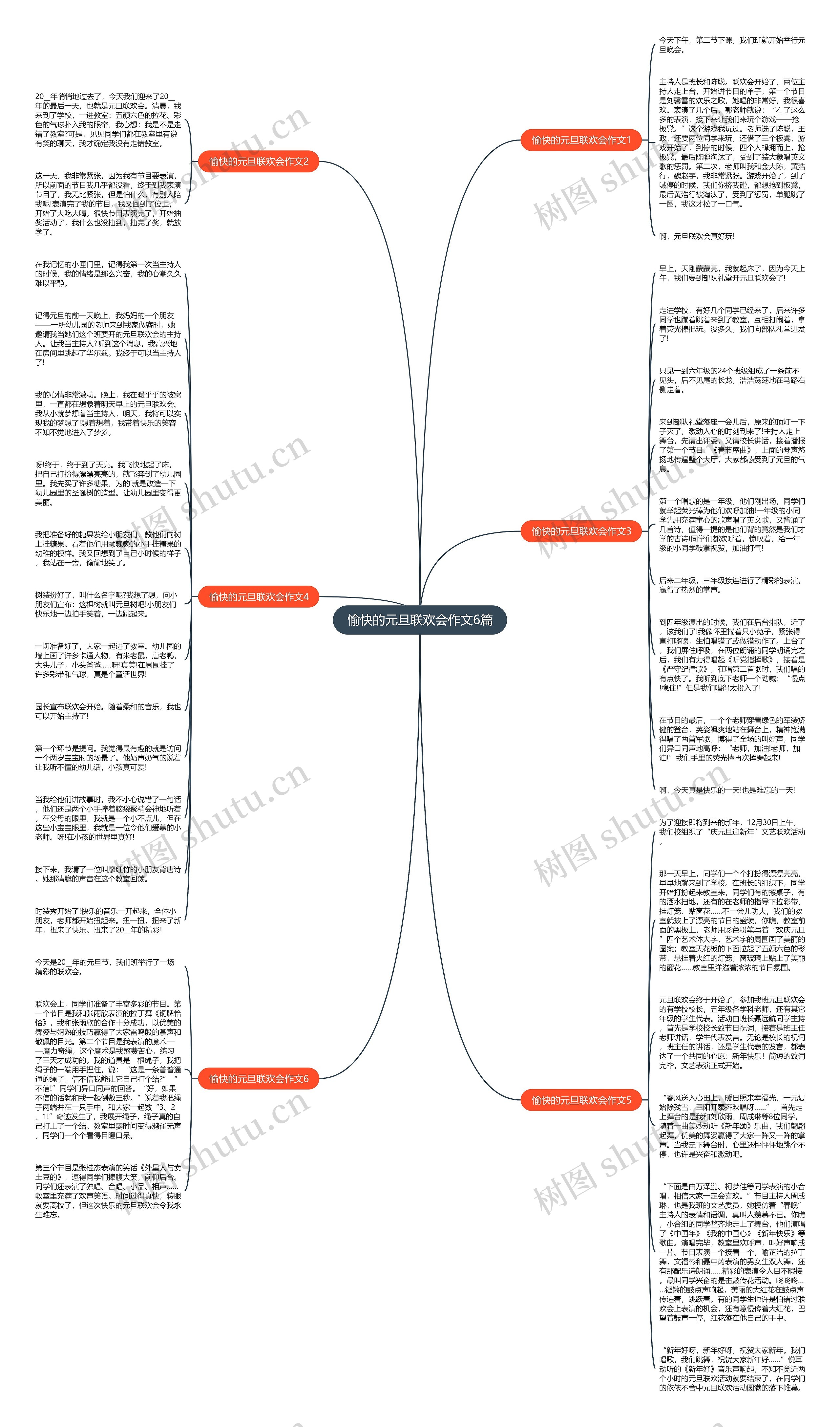 愉快的元旦联欢会作文6篇思维导图