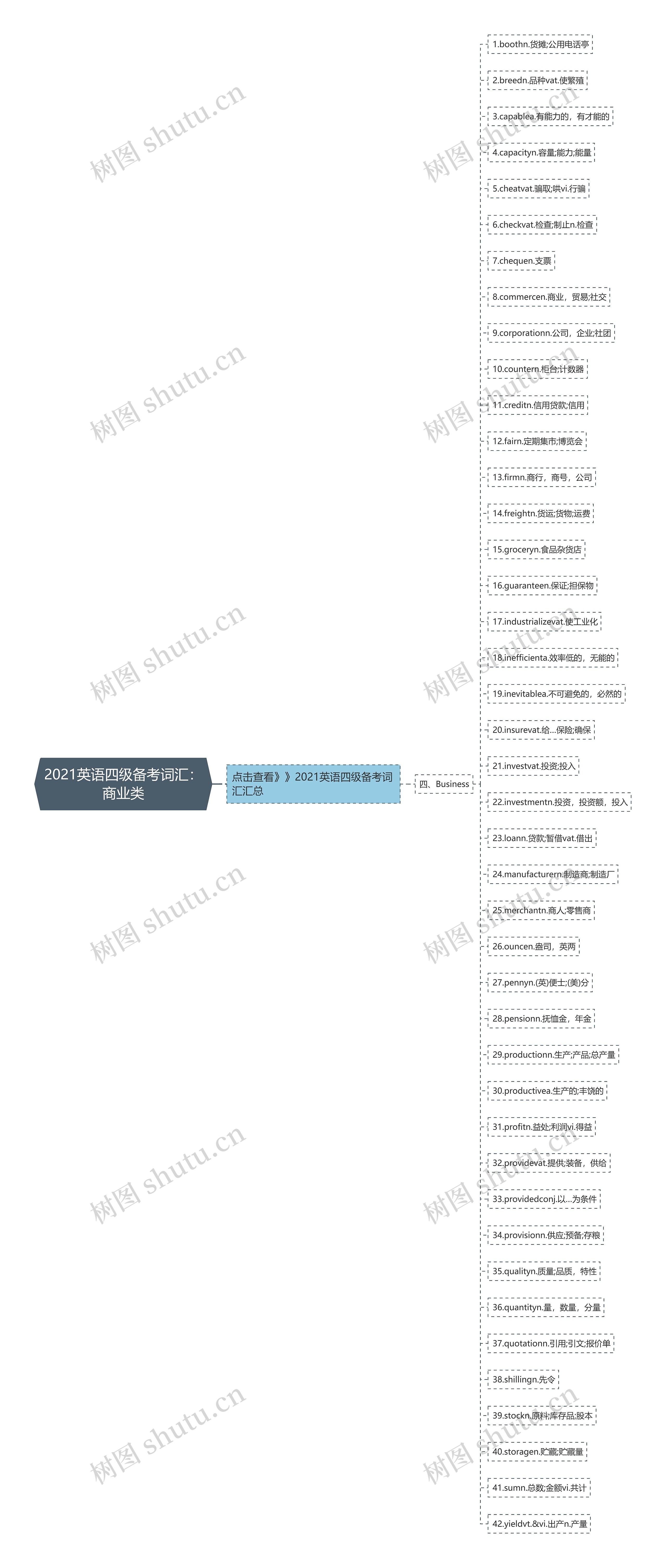 2021英语四级备考词汇：商业类