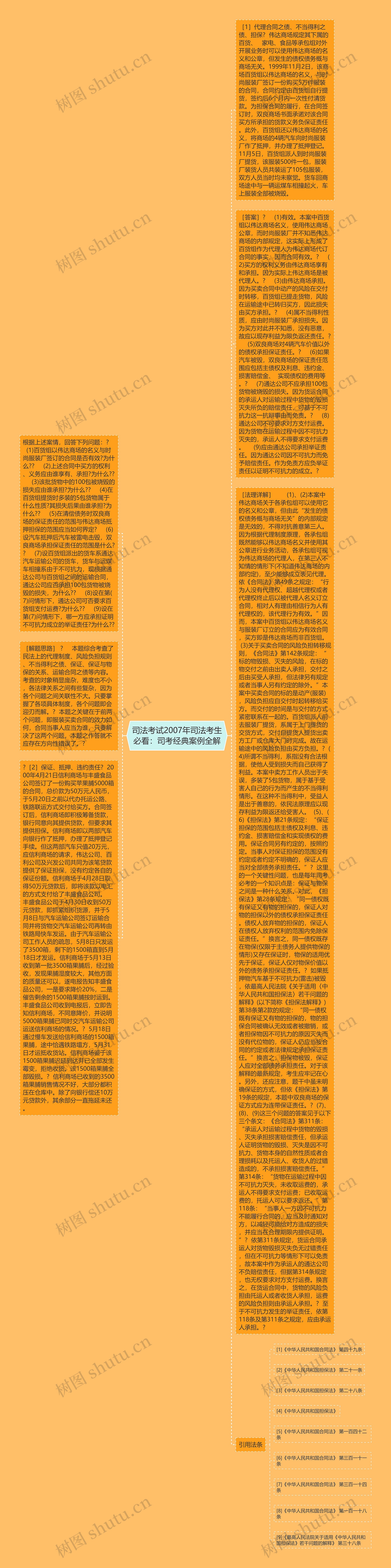 司法考试2007年司法考生必看：司考经典案例全解