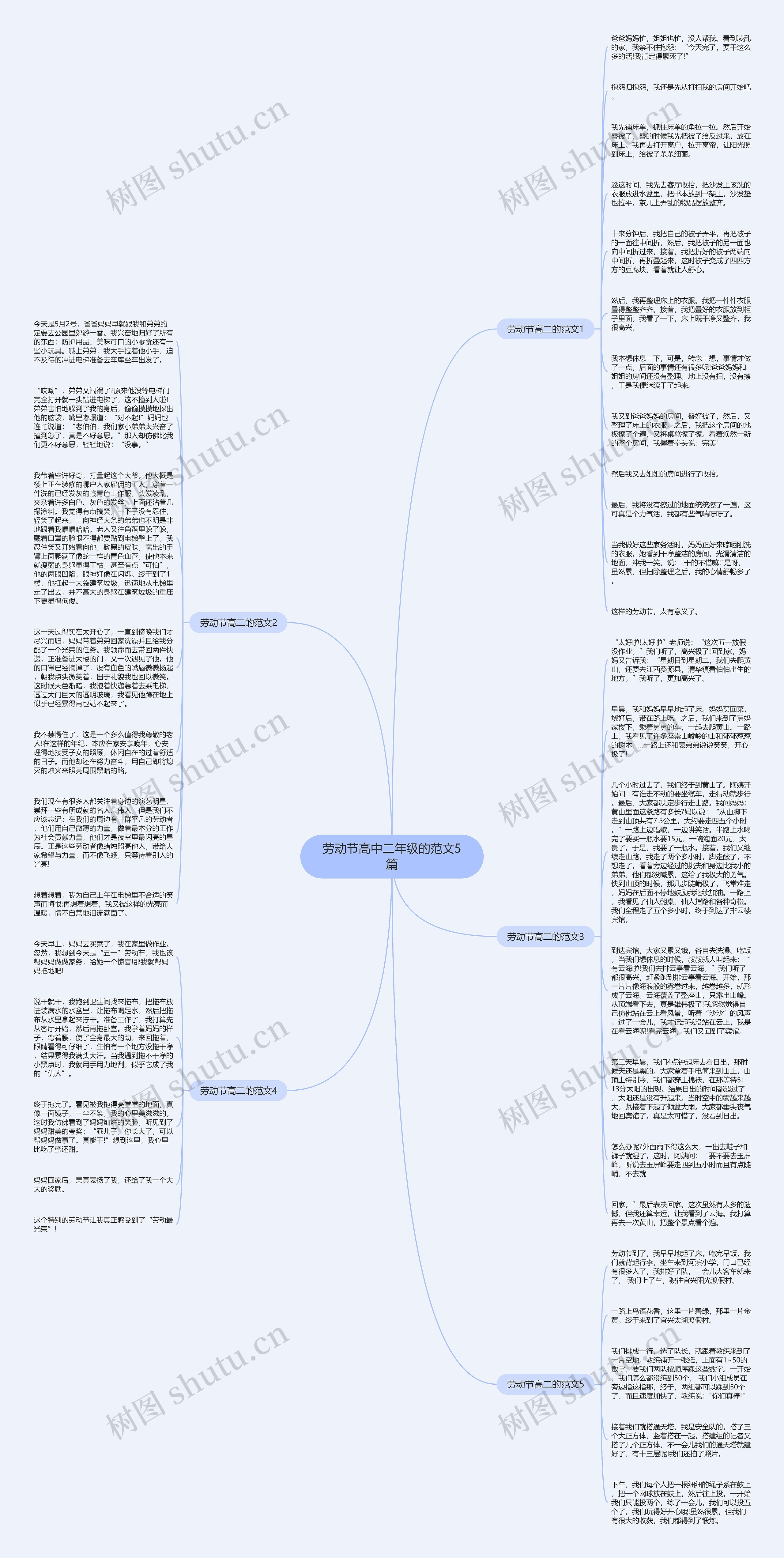 劳动节高中二年级的范文5篇思维导图