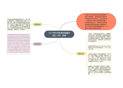 2017年6月英语四级翻译每日一练：西湖