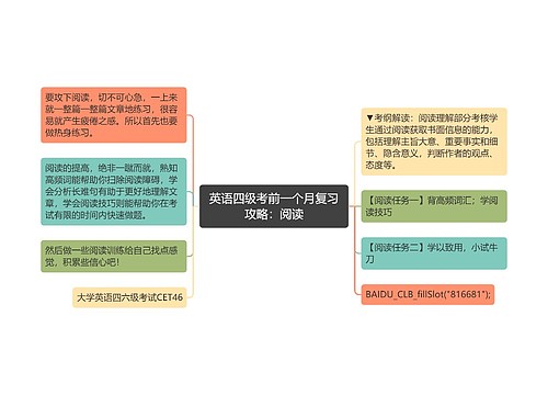 英语四级考前一个月复习攻略：阅读