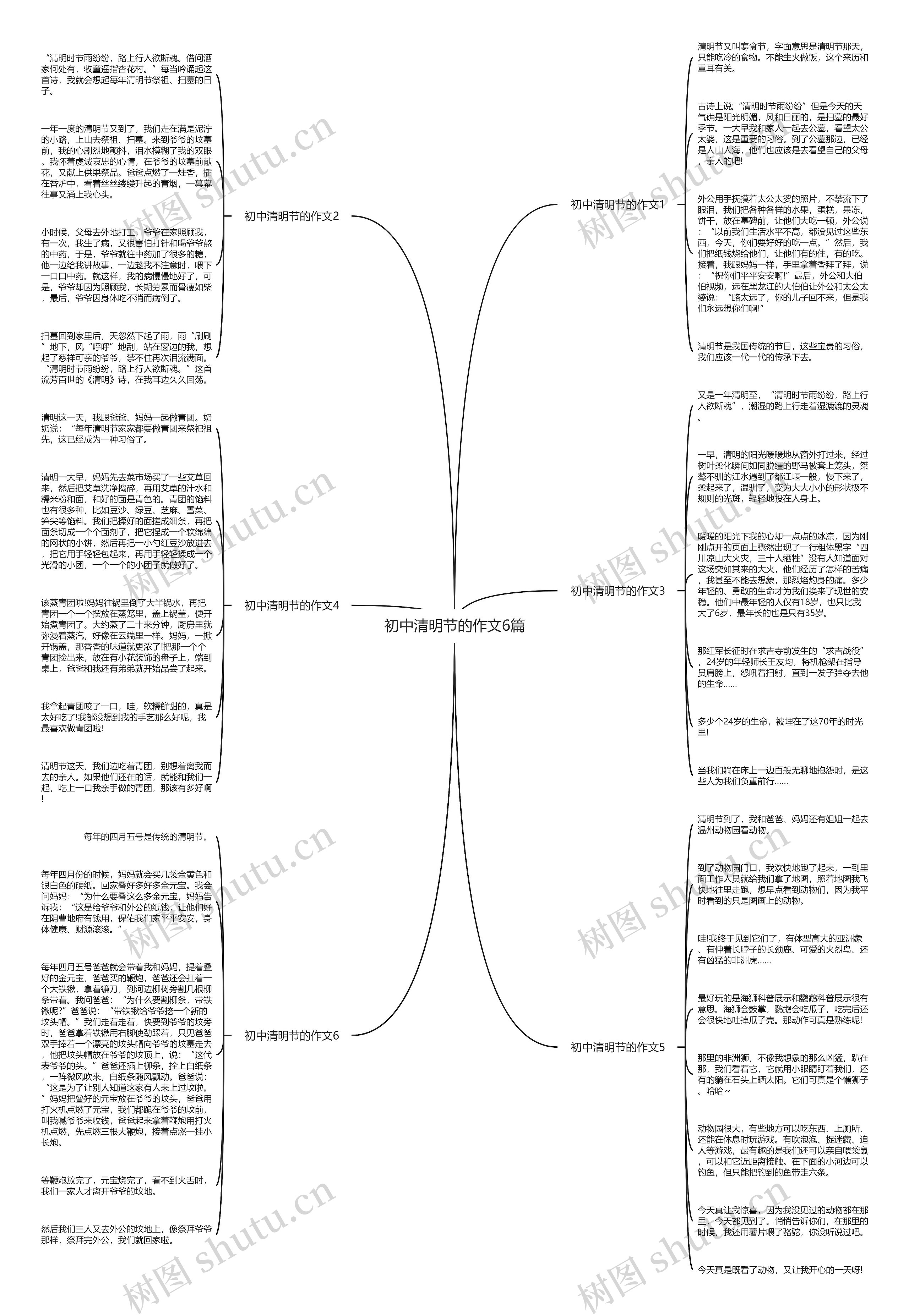 初中清明节的作文6篇思维导图