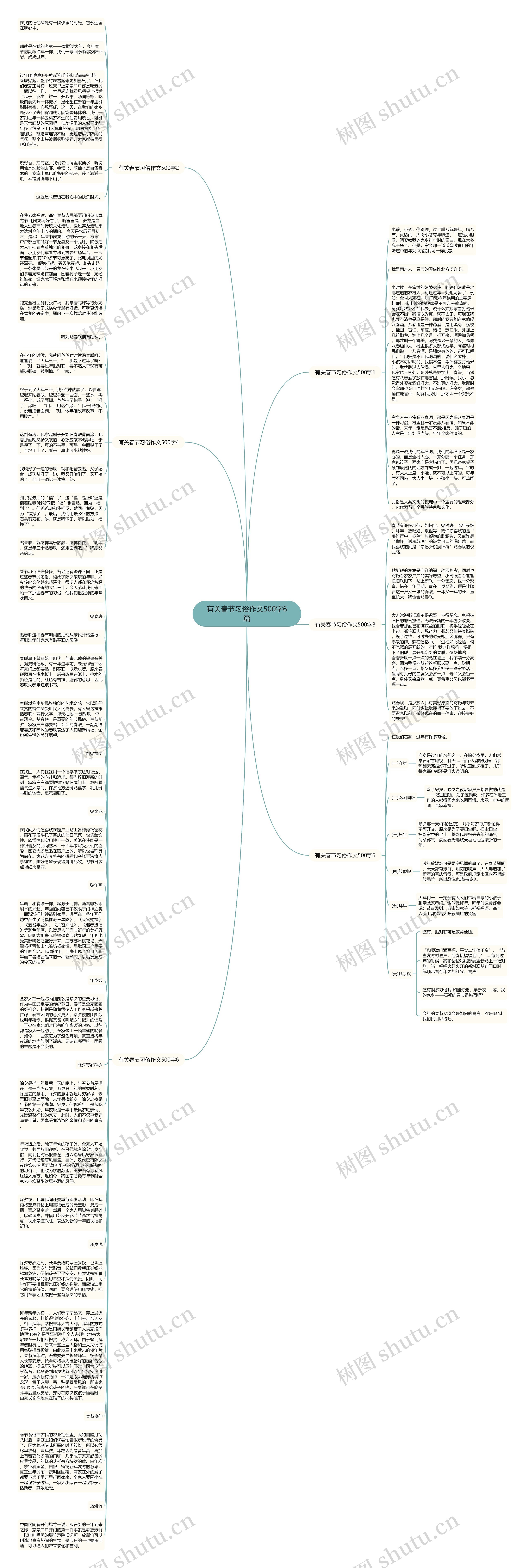 有关春节习俗作文500字6篇思维导图