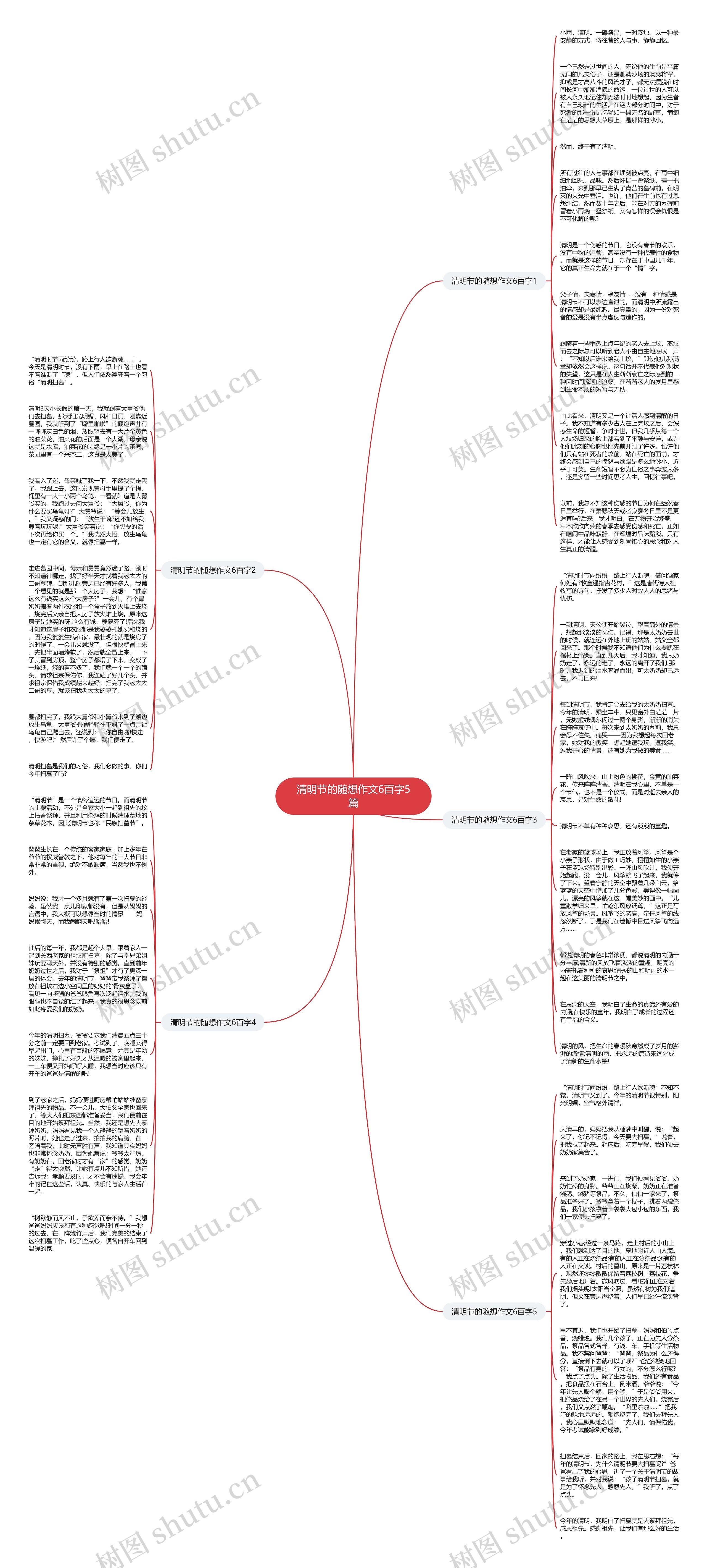 清明节的随想作文6百字5篇思维导图