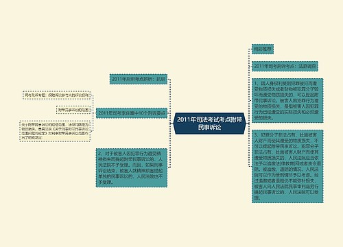 2011年司法考试考点附带民事诉讼