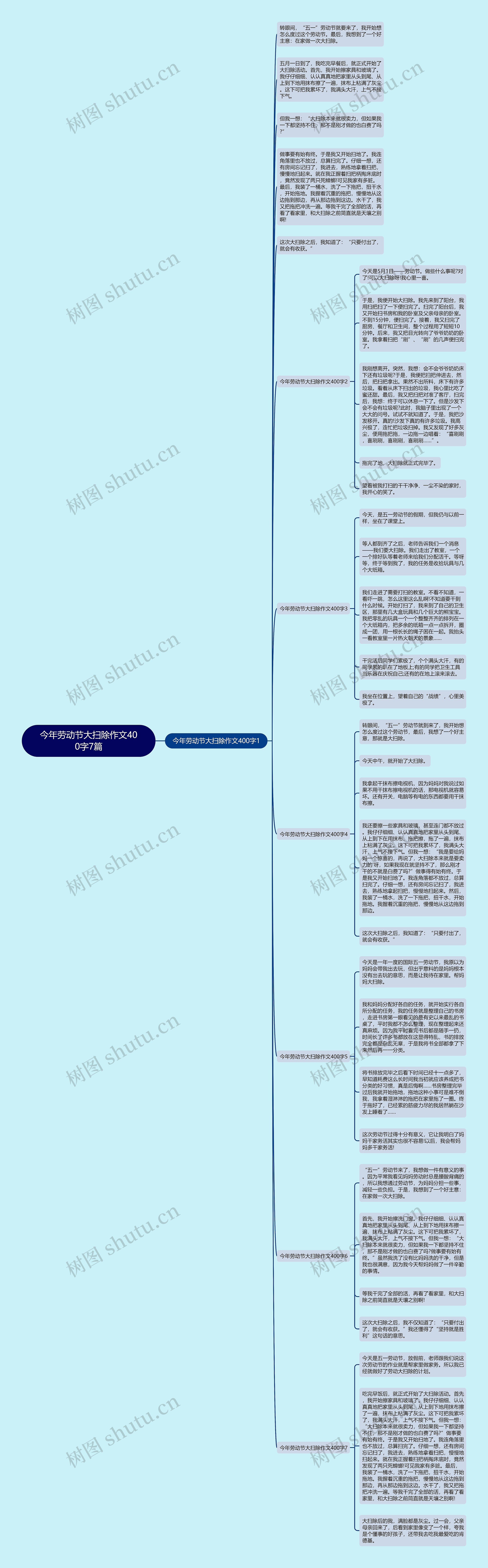 今年劳动节大扫除作文400字7篇思维导图