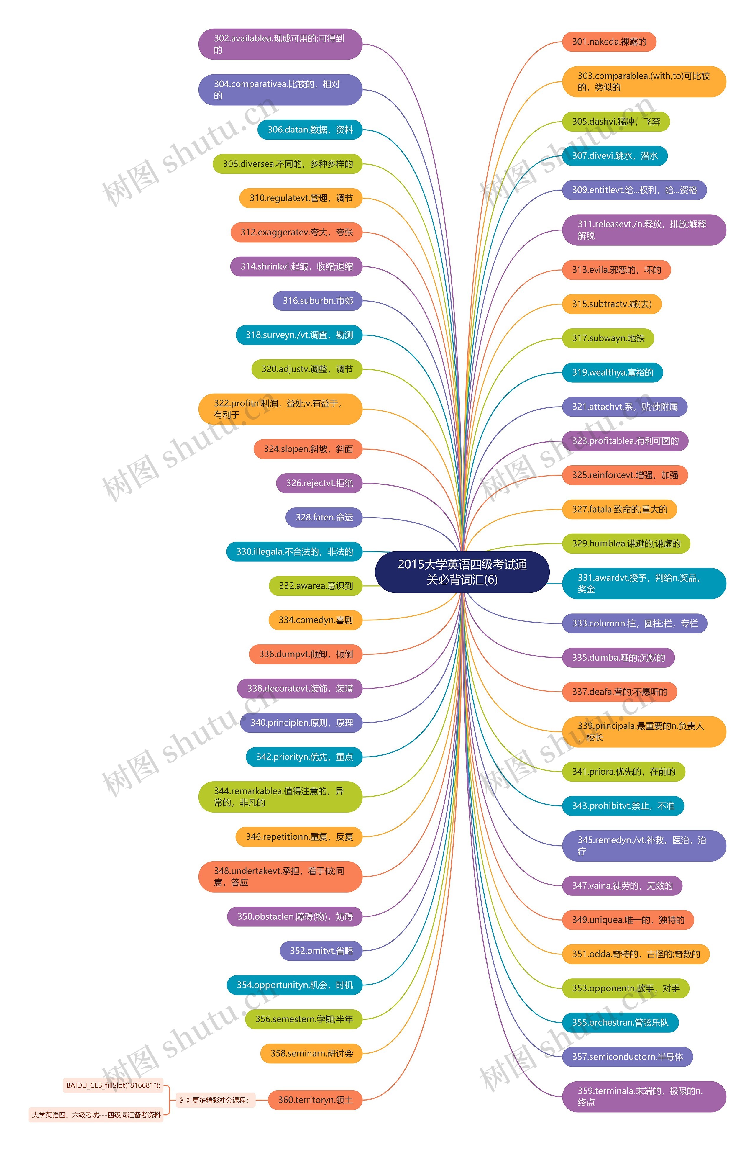 2015大学英语四级考试通关必背词汇(6) 2015大学英语四级考试通关必背词汇(6)