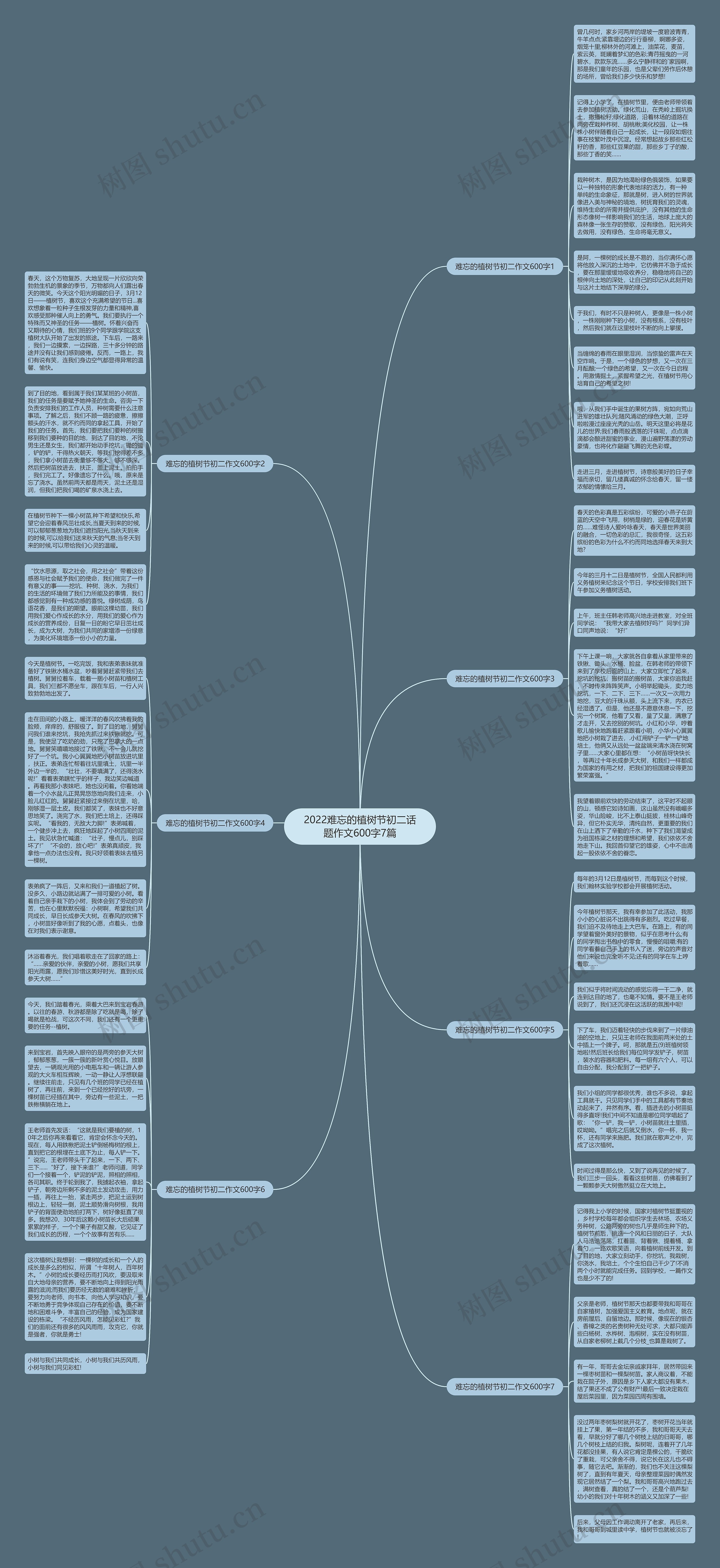 2022难忘的植树节初二话题作文600字7篇思维导图