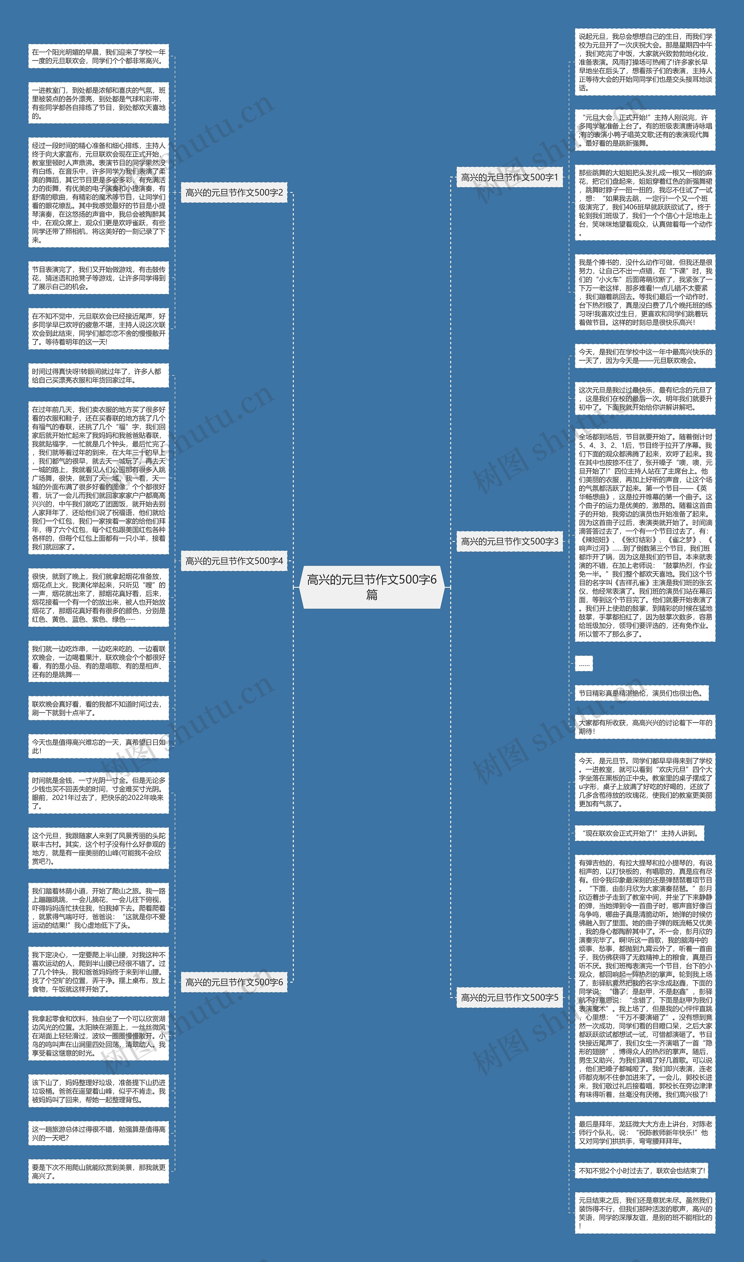 高兴的元旦节作文500字6篇思维导图