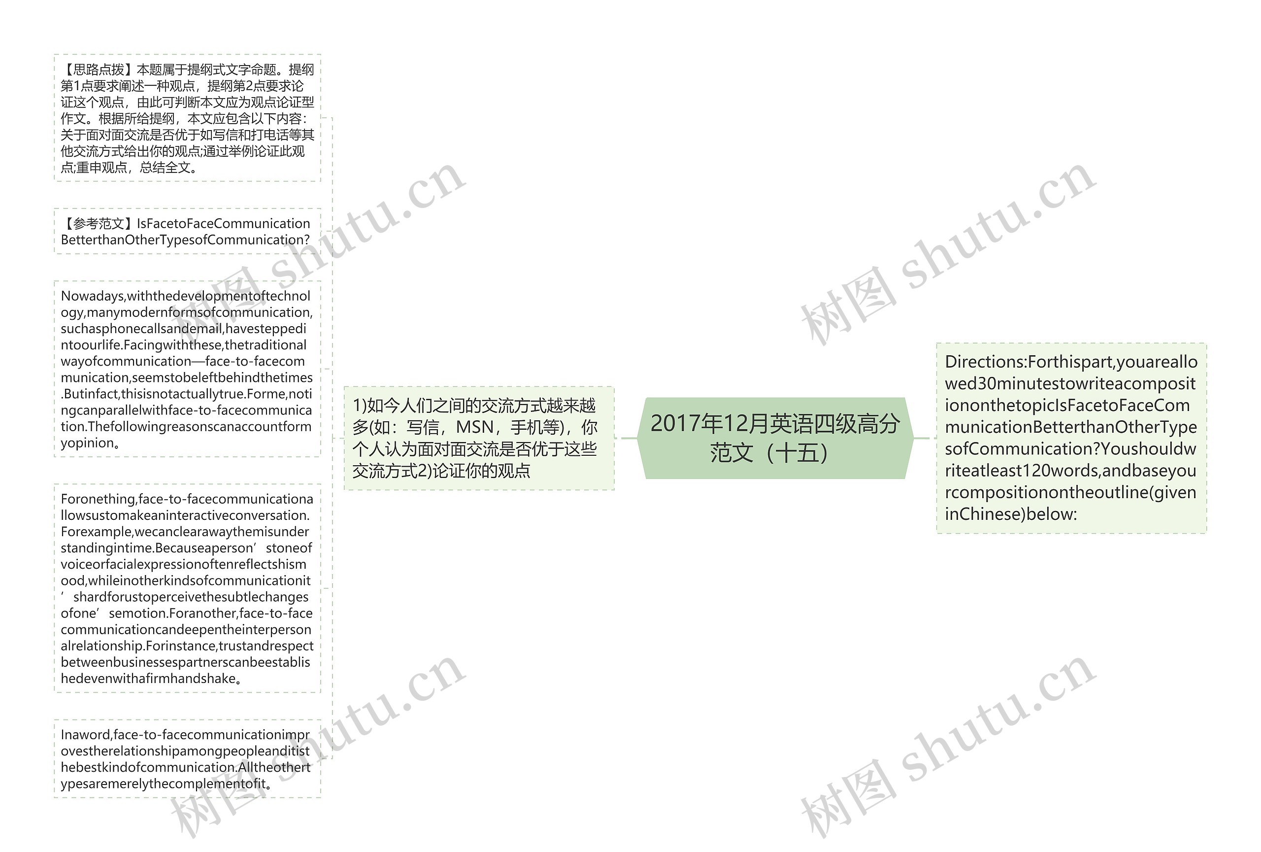 2017年12月英语四级高分范文（十五）思维导图