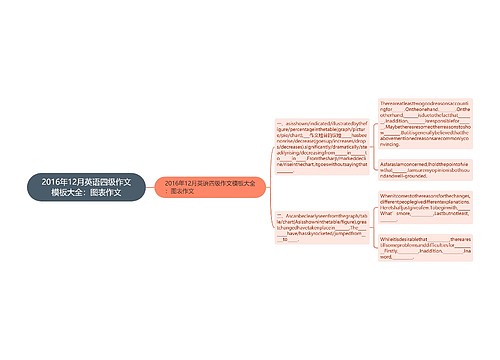 2016年12月英语四级作文模板大全：图表作文