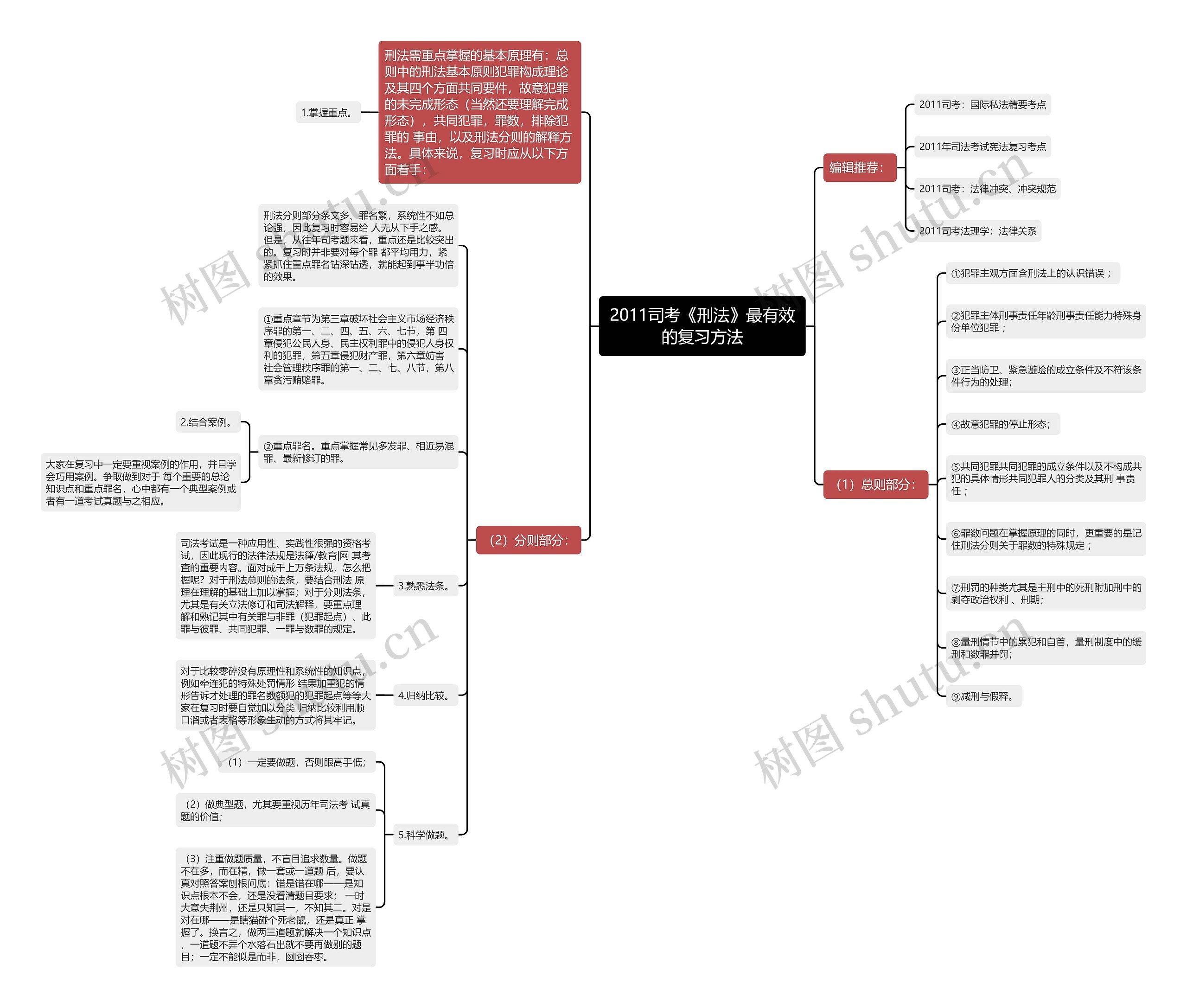 2011司考《刑法》最有效的复习方法