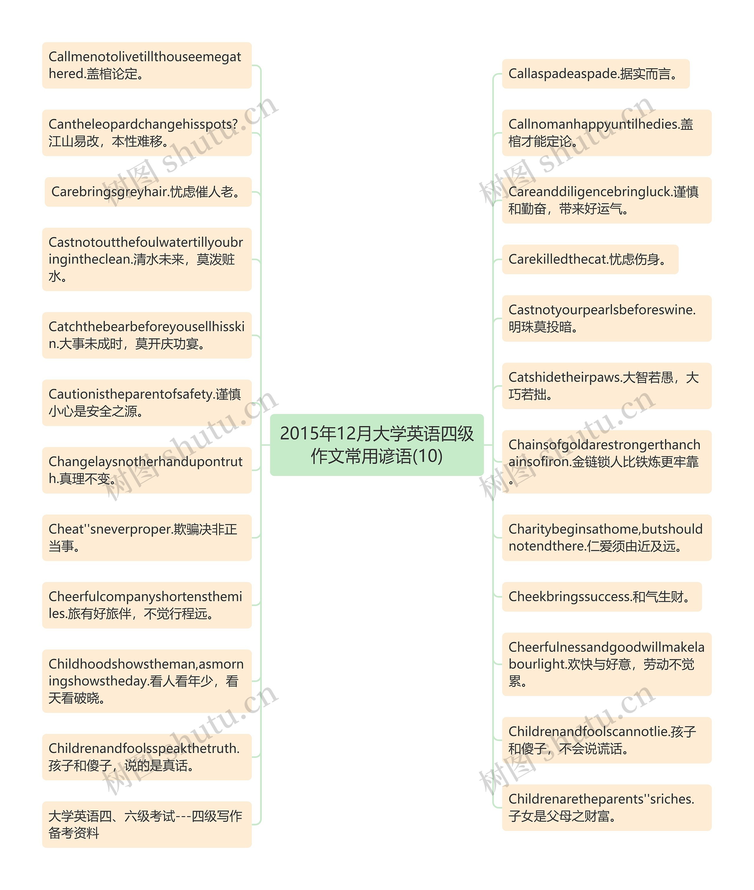 2015年12月大学英语四级作文常用谚语(10)