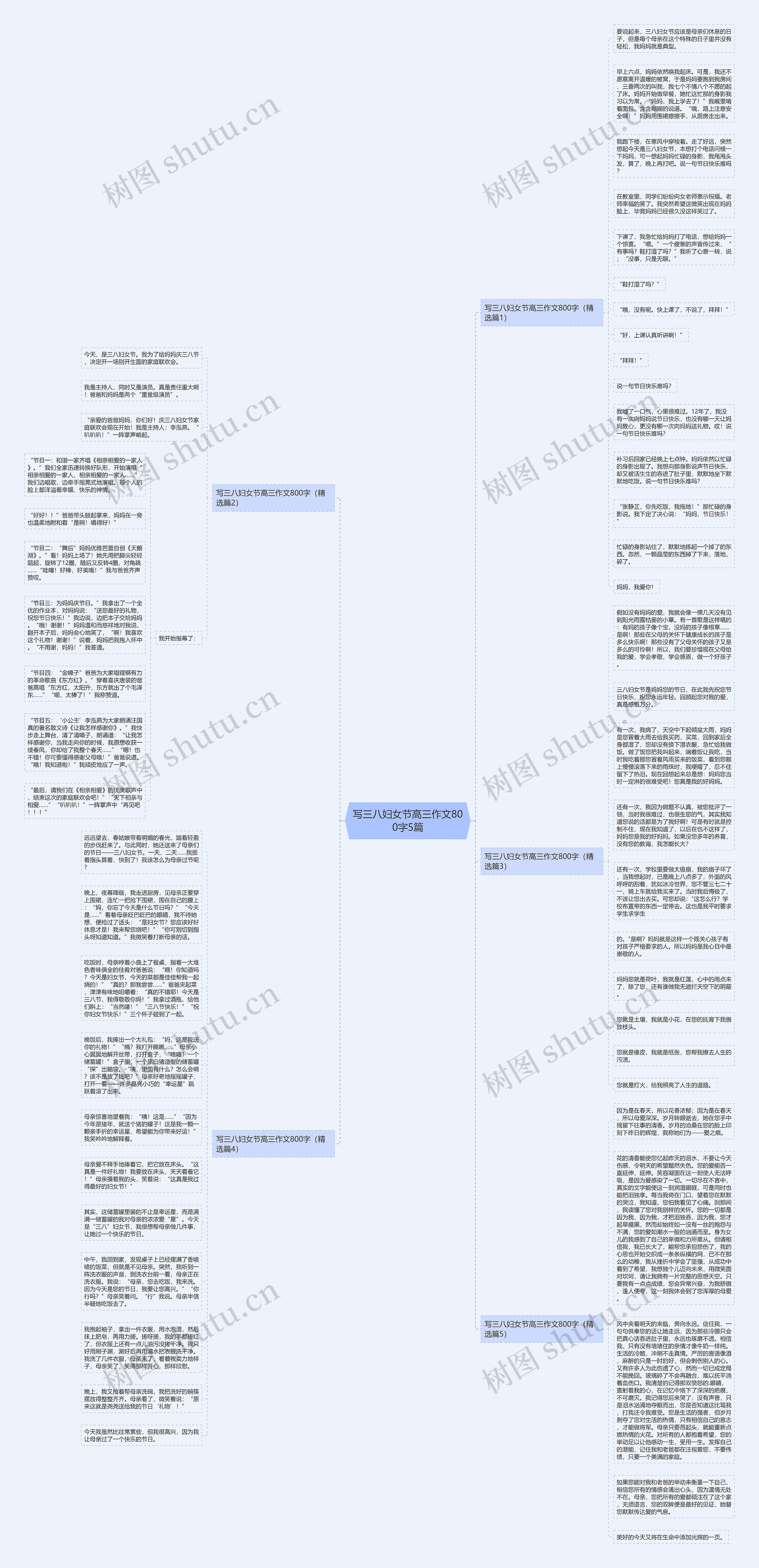 写三八妇女节高三作文800字5篇思维导图