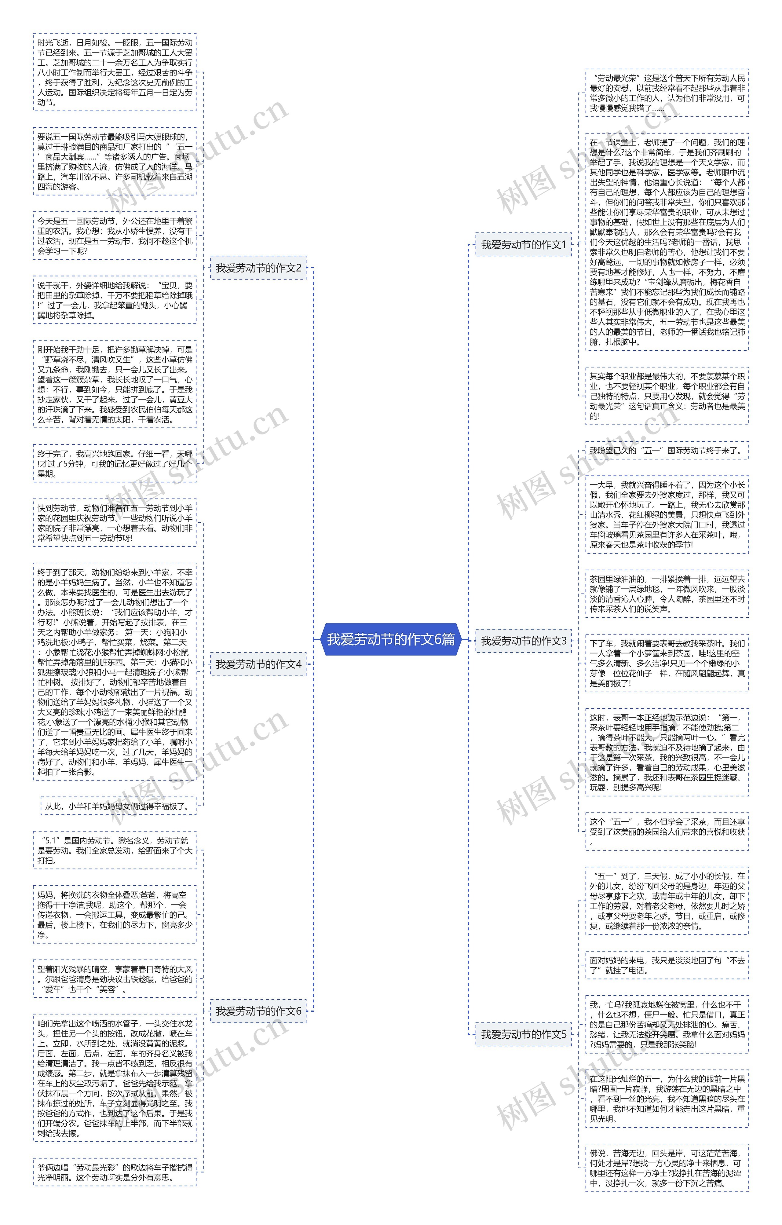 我爱劳动节的作文6篇思维导图