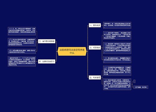 法医病理司法鉴定程序是什么