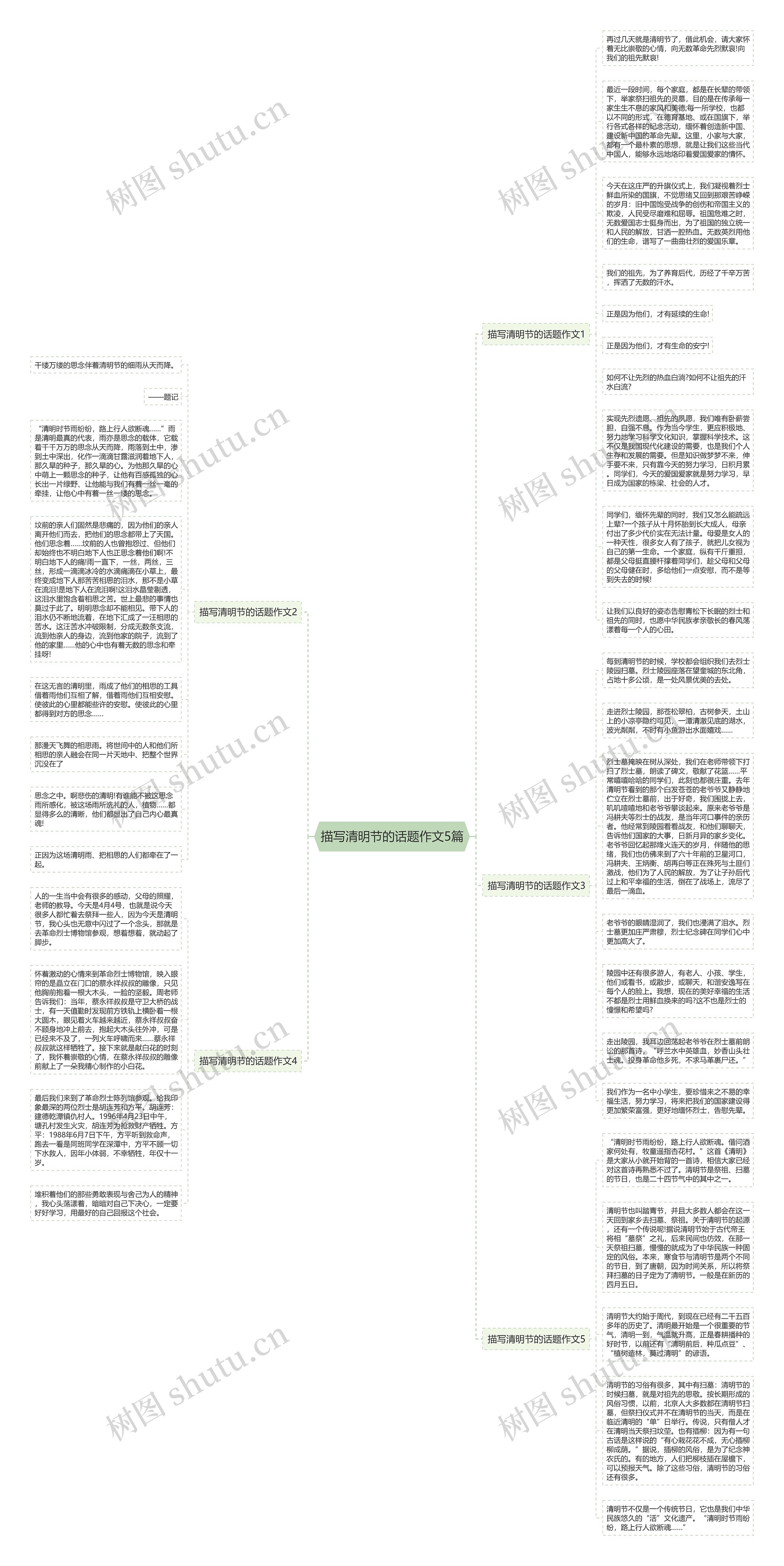 描写清明节的话题作文5篇思维导图