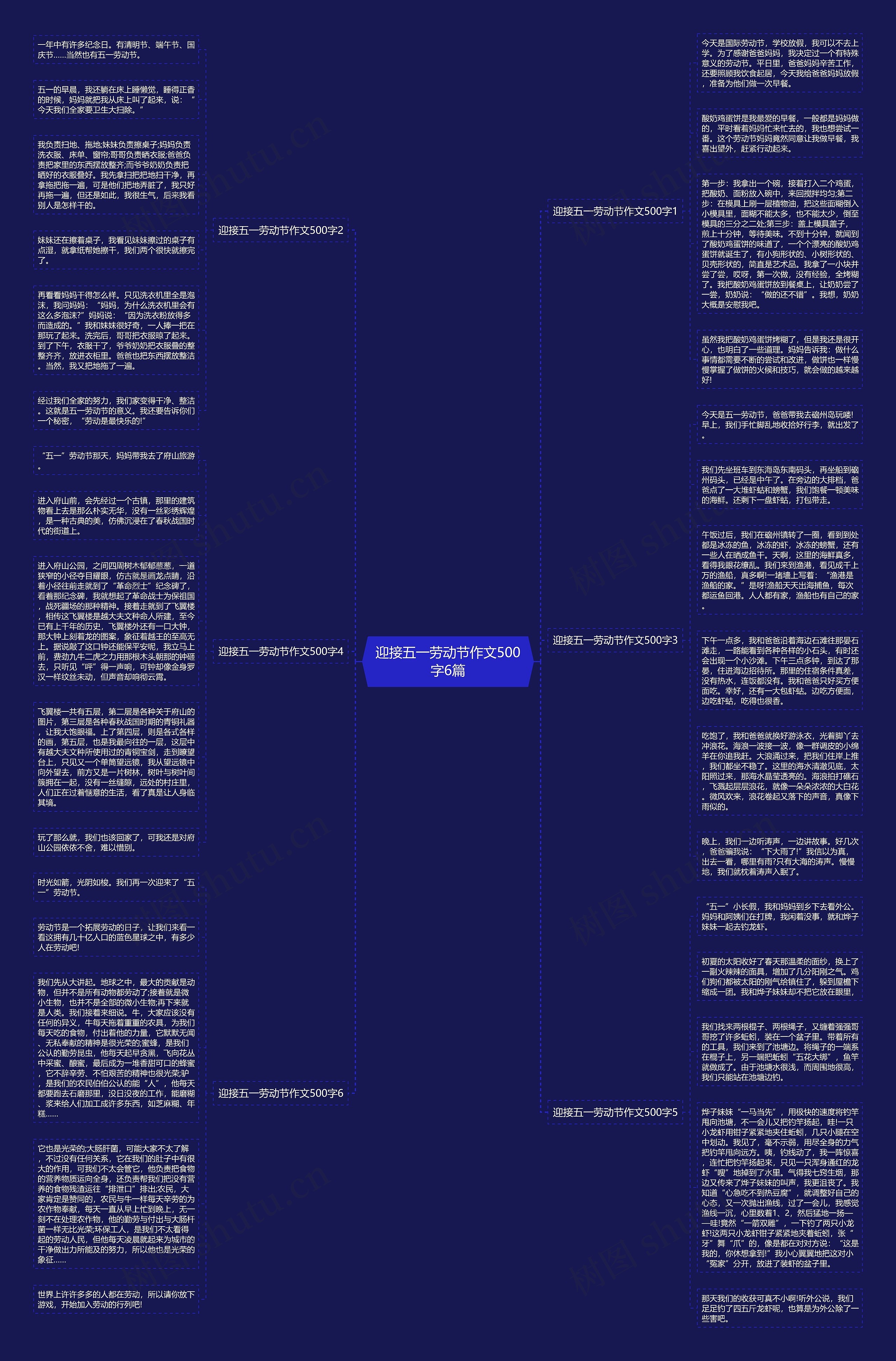 迎接五一劳动节作文500字6篇思维导图