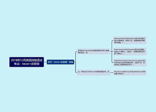 2018年12月英语四级语法考点：never+比较级