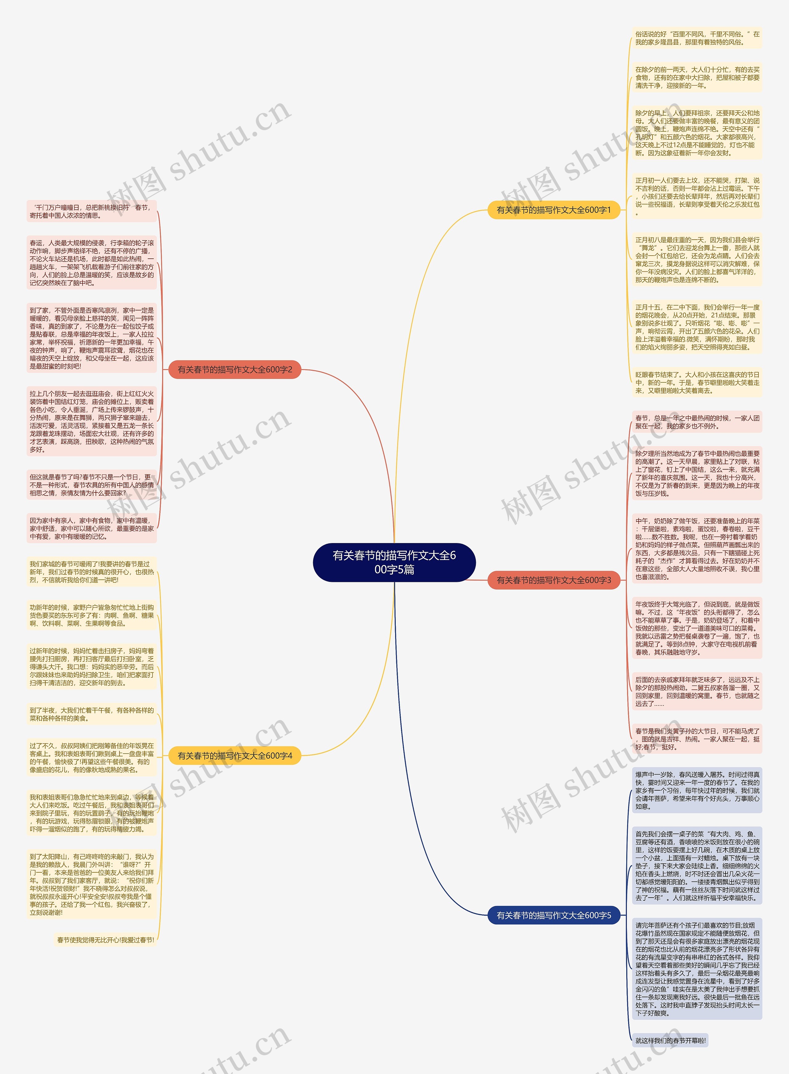 有关春节的描写作文大全600字5篇思维导图