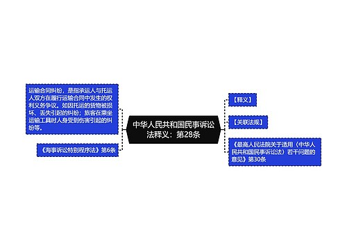 中华人民共和国民事诉讼法释义：第28条