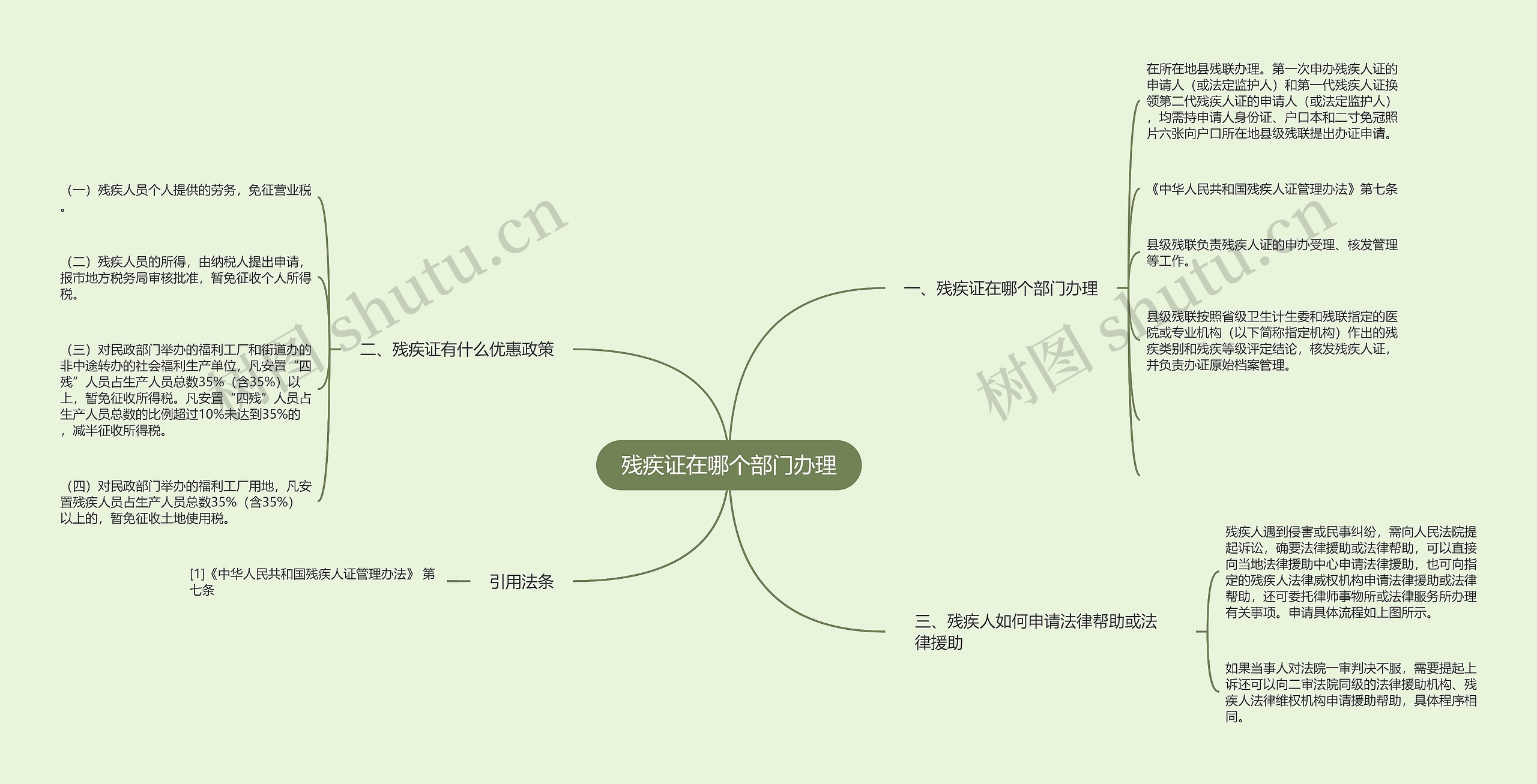 残疾证在哪个部门办理
