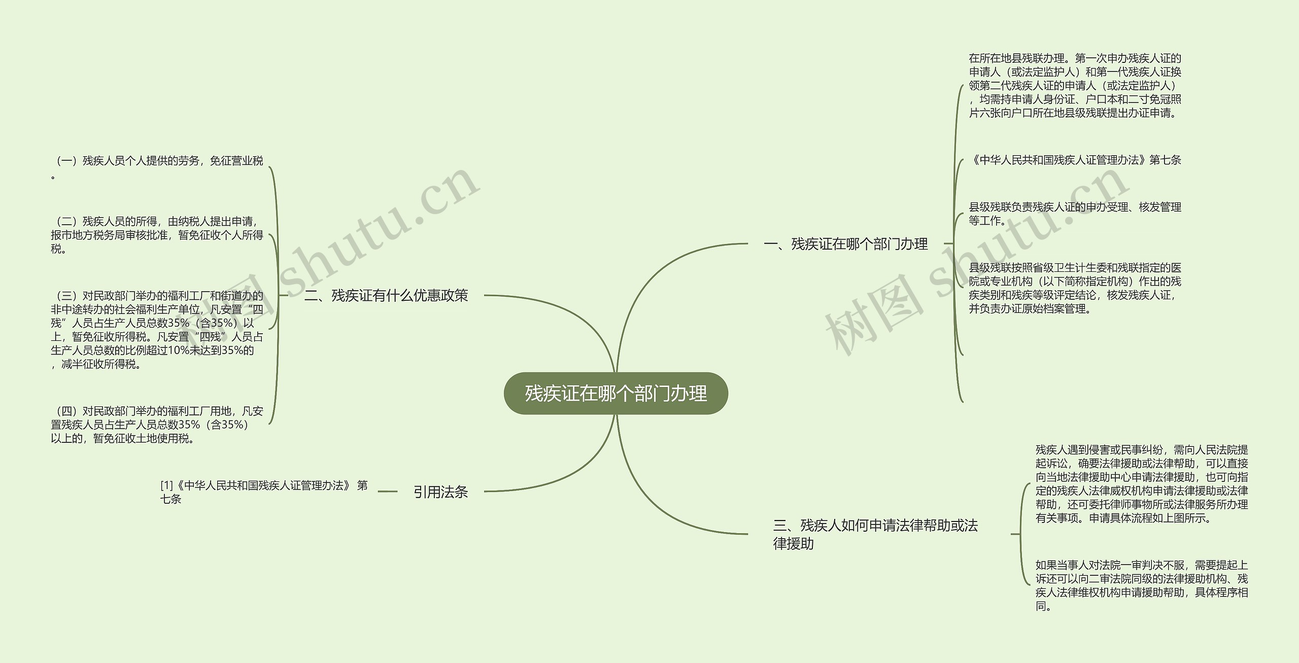 残疾证在哪个部门办理思维导图