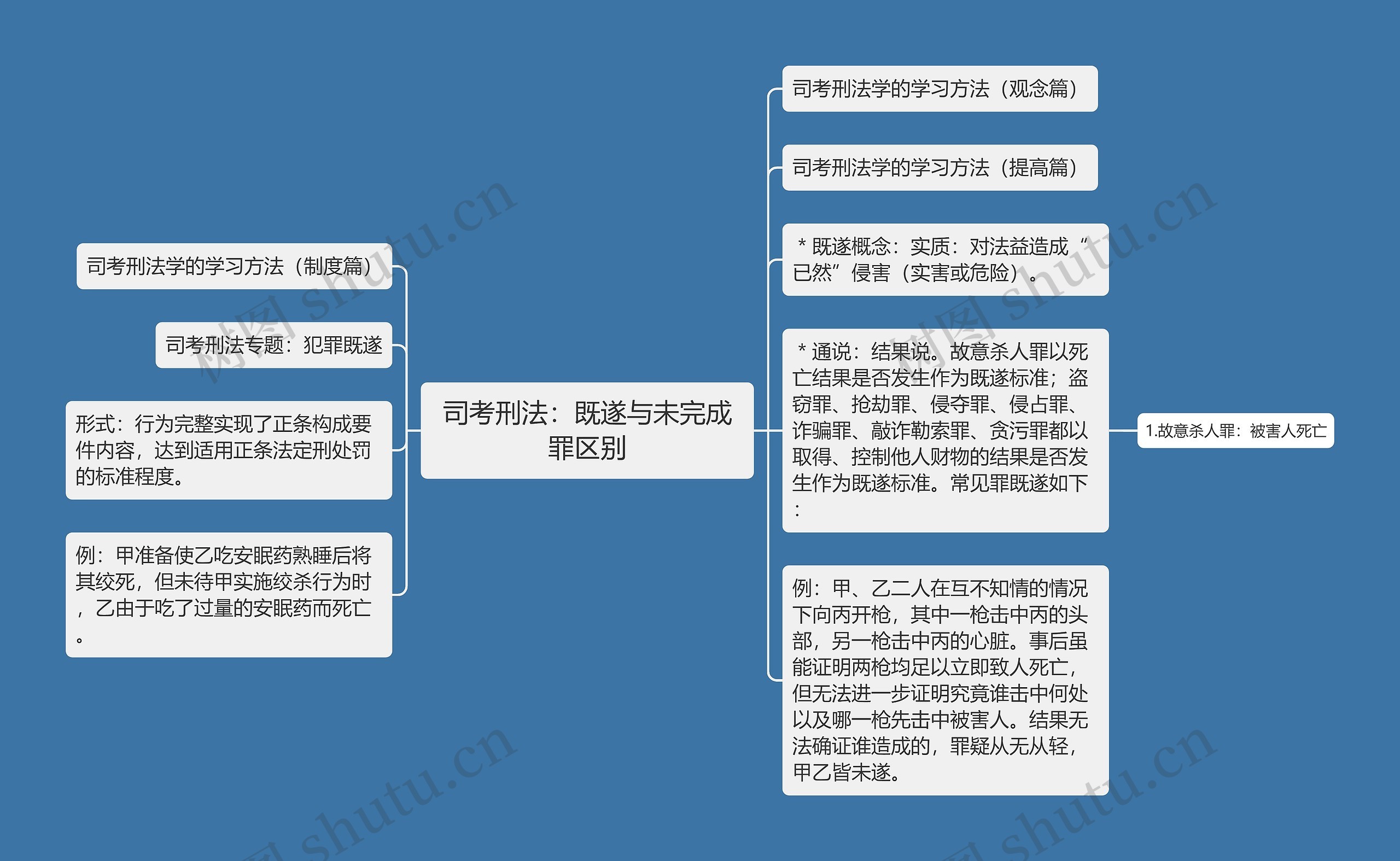 司考刑法：既遂与未完成罪区别