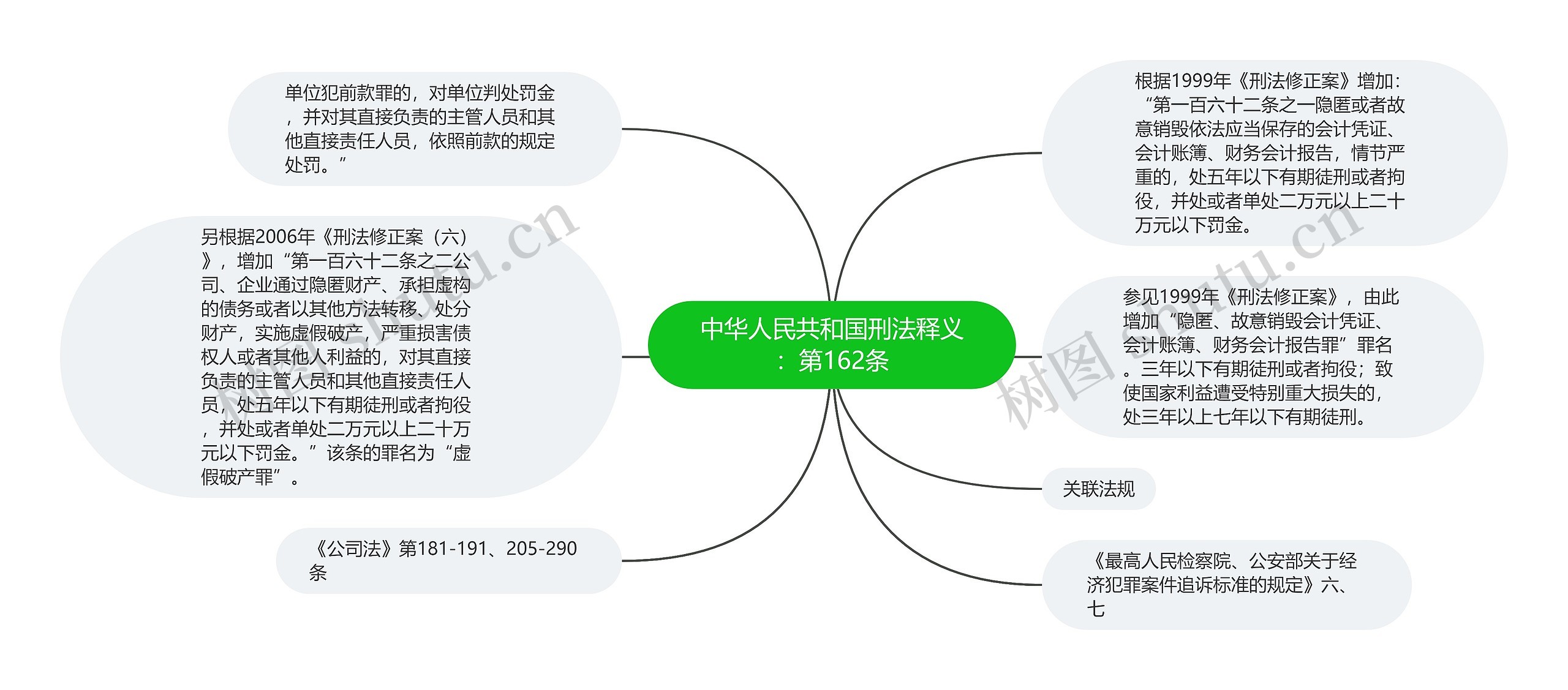 中华人民共和国刑法释义：第162条