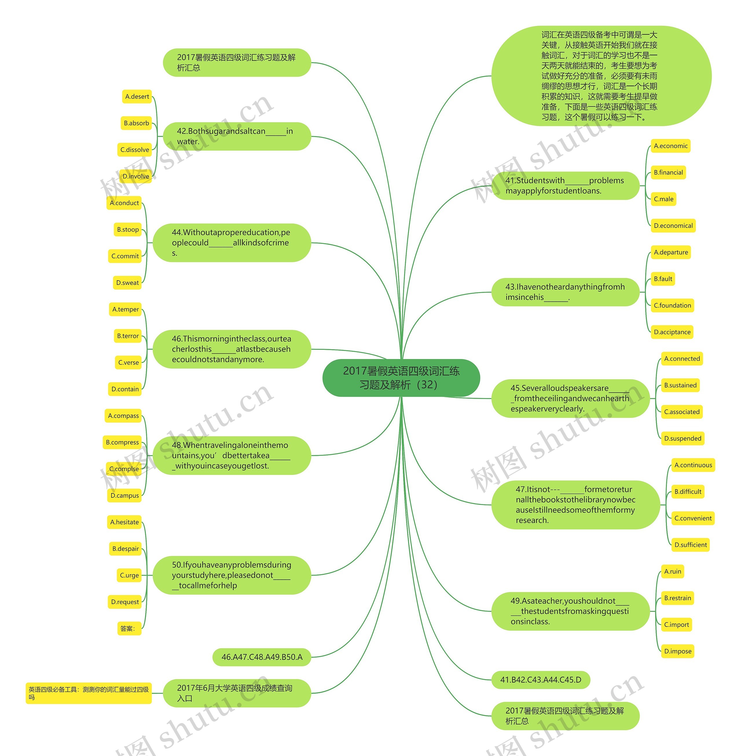 2017暑假英语四级词汇练习题及解析（32）思维导图