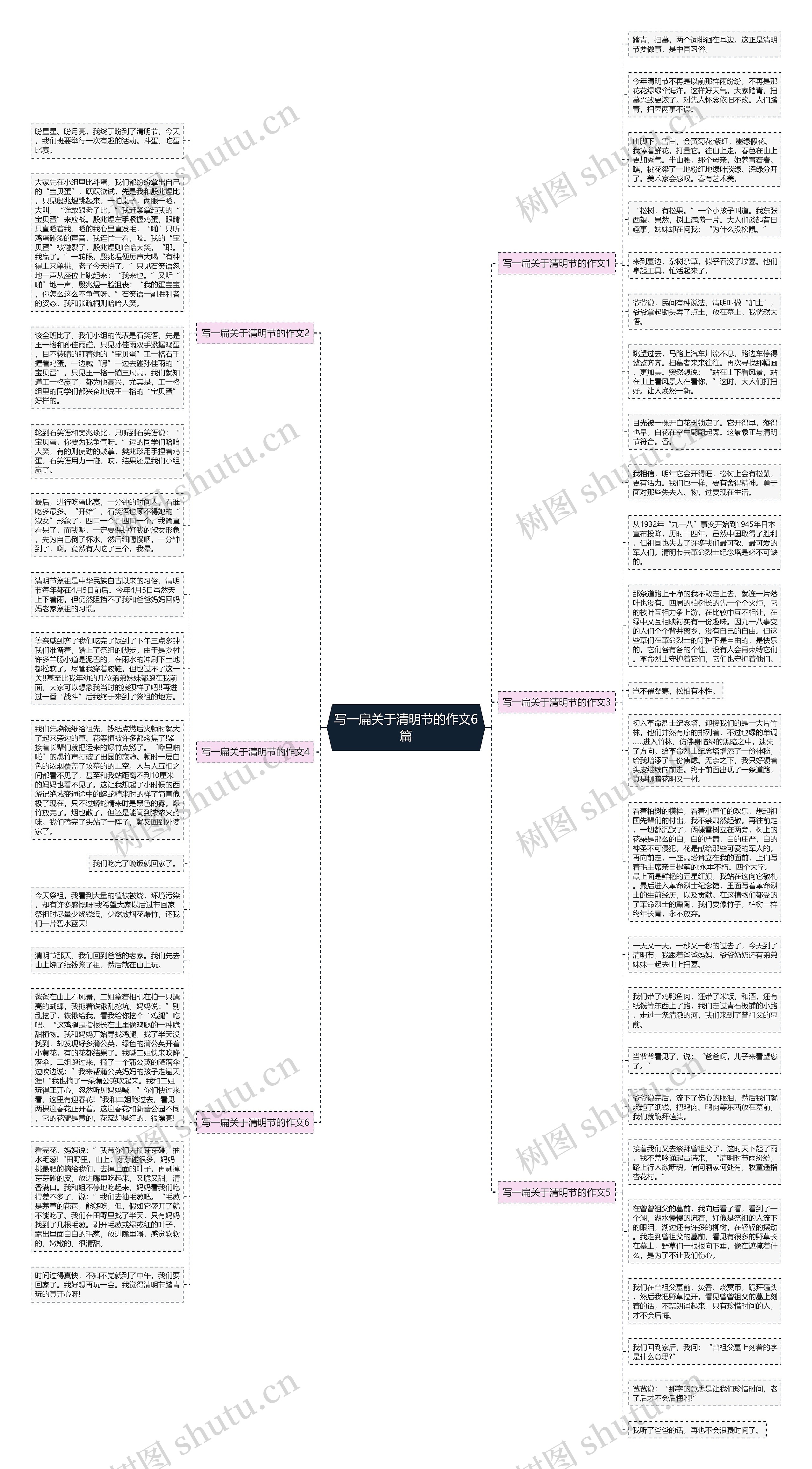 写一扁关于清明节的作文6篇思维导图