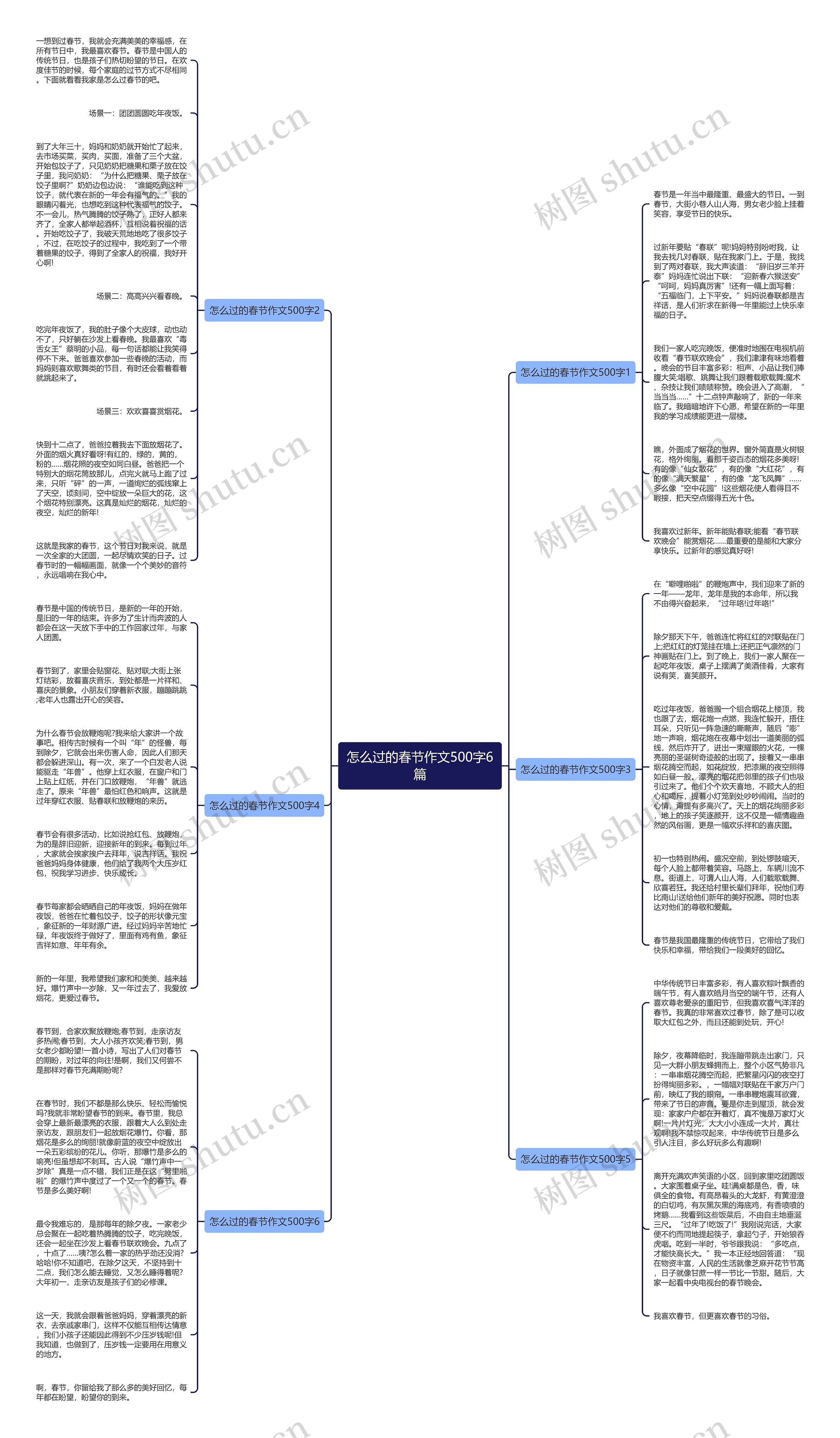 怎么过的春节作文500字6篇思维导图