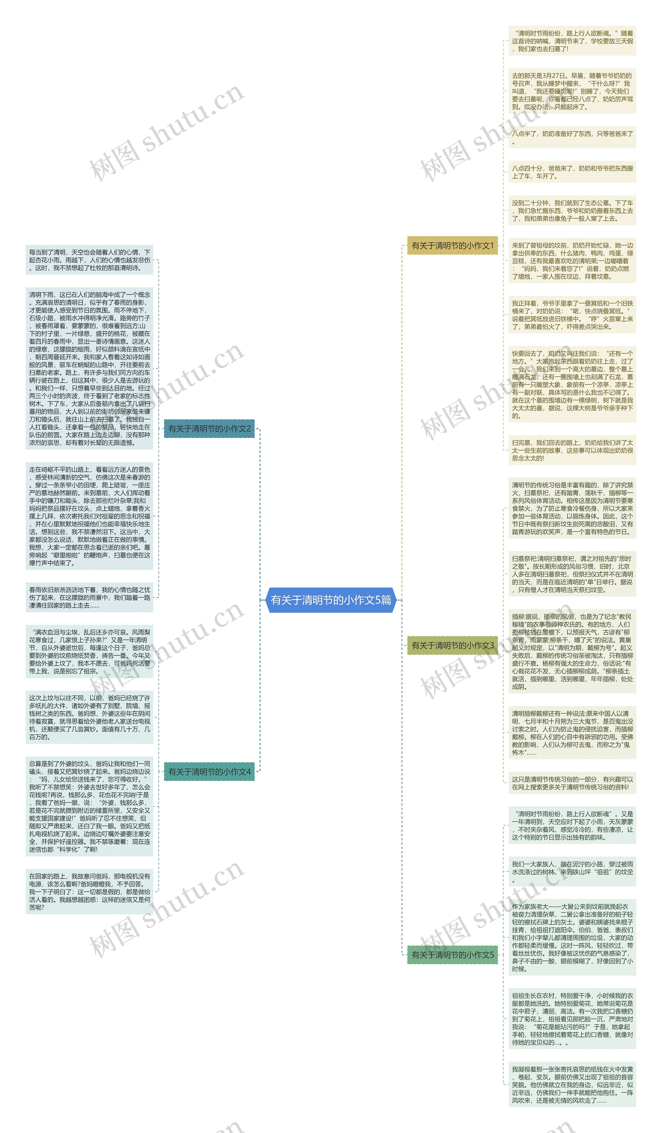 有关于清明节的小作文5篇思维导图