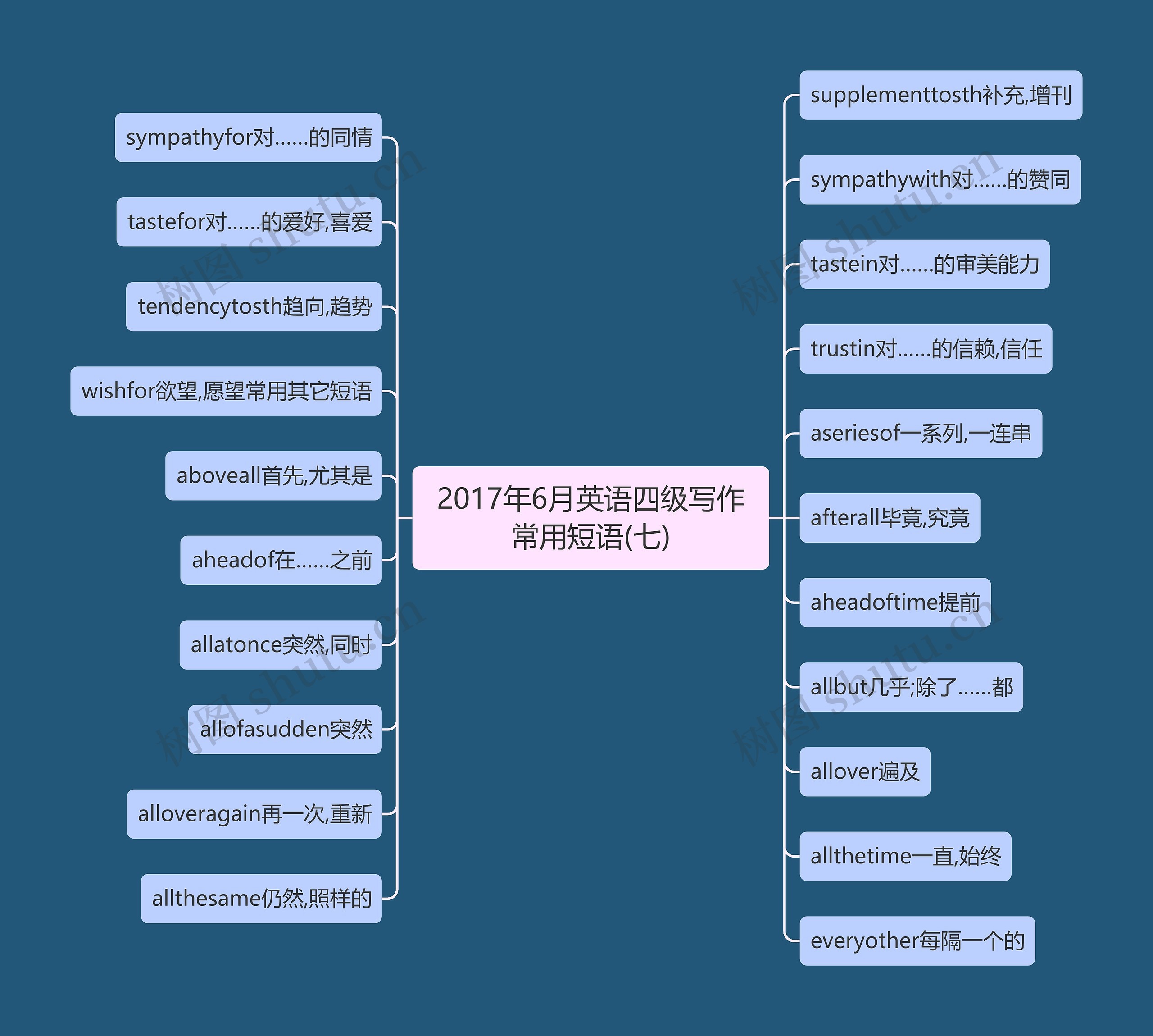 2017年6月英语四级写作常用短语(七)