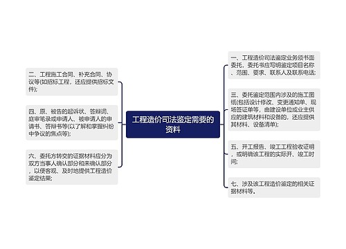 工程造价司法鉴定需要的资料