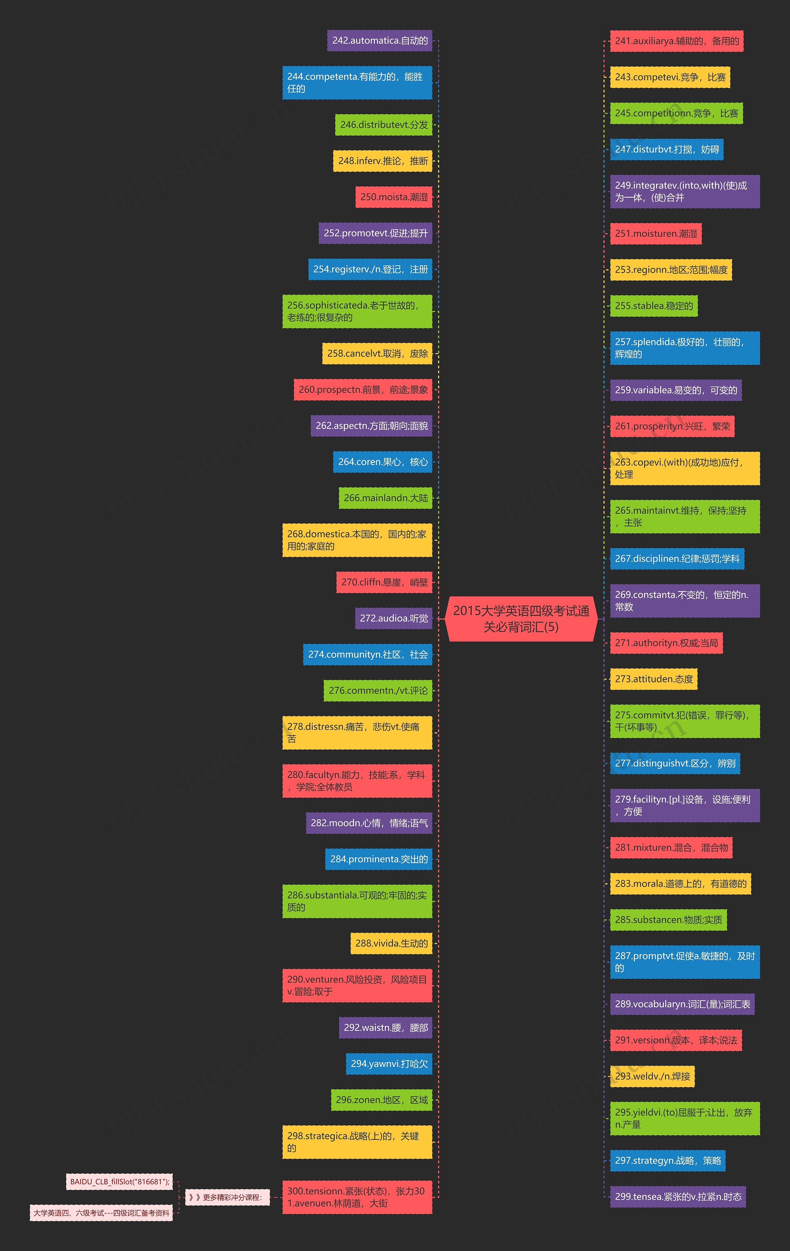 2015大学英语四级考试通关必背词汇(5)思维导图