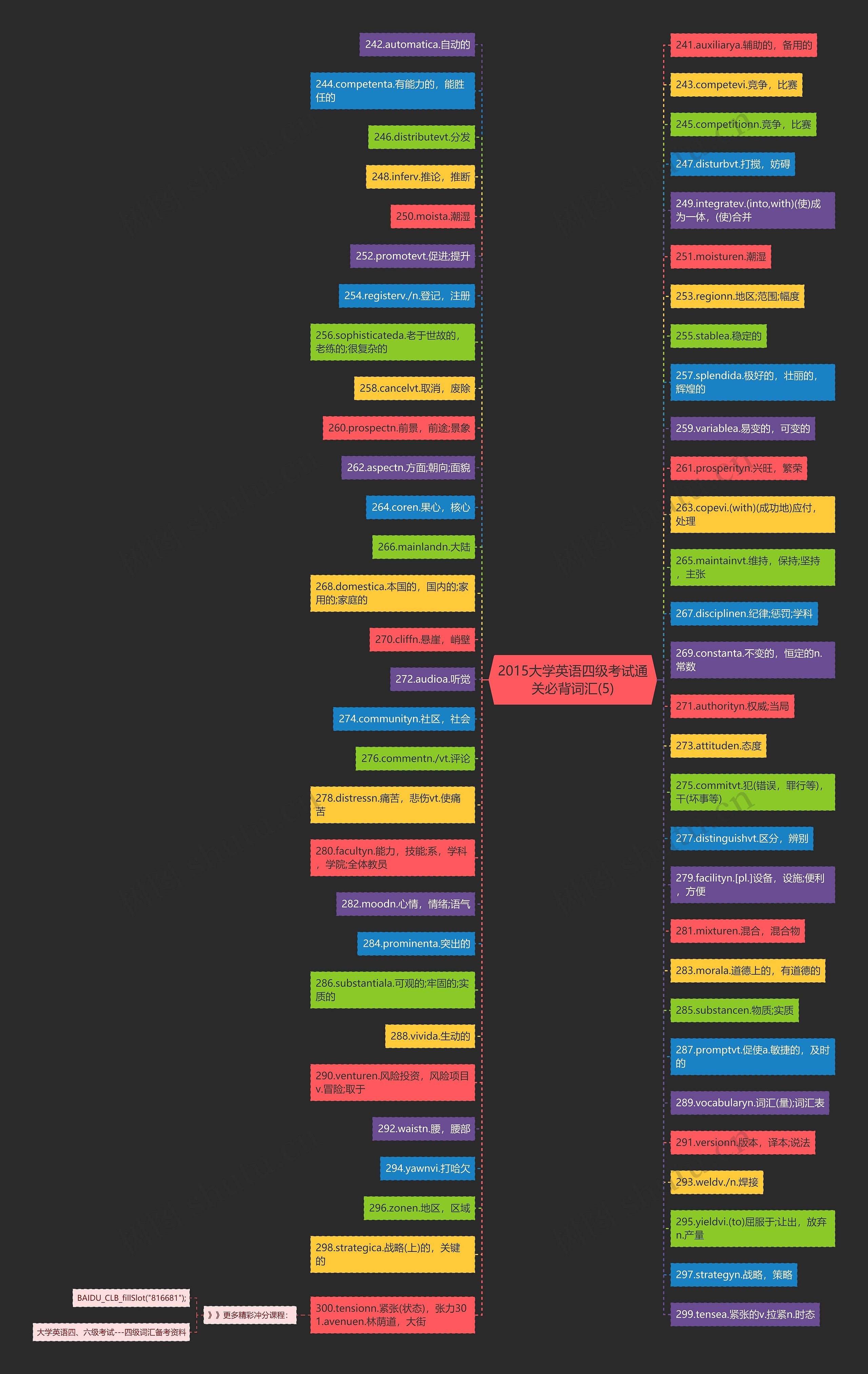 2015大学英语四级考试通关必背词汇(5) 2015大学英语四级考试通关必背词汇(5)