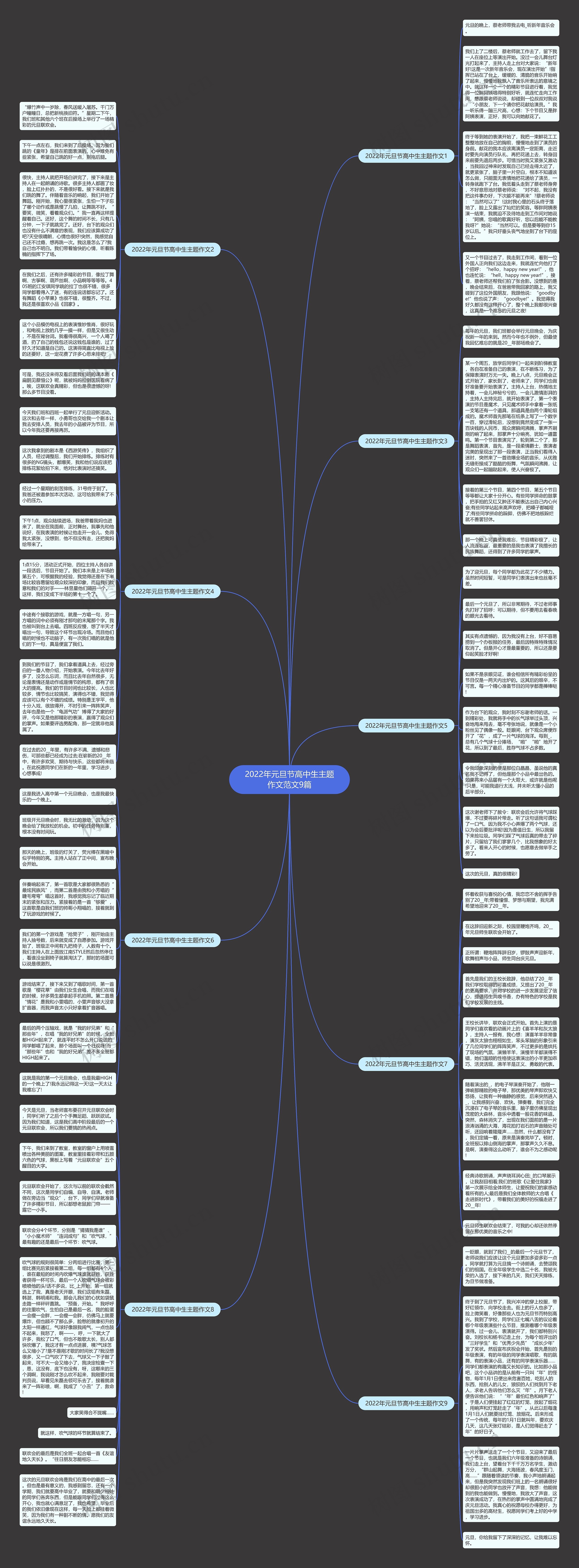 2022年元旦节高中生主题作文范文9篇思维导图