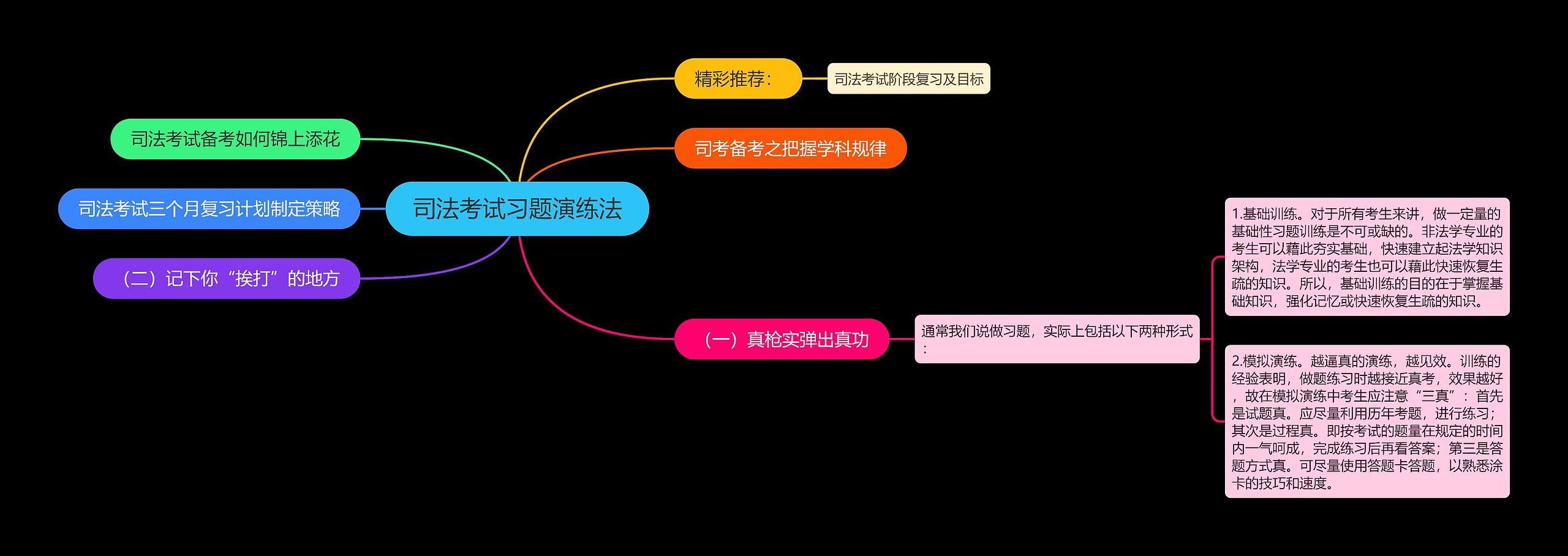 司法考试习题演练法思维导图