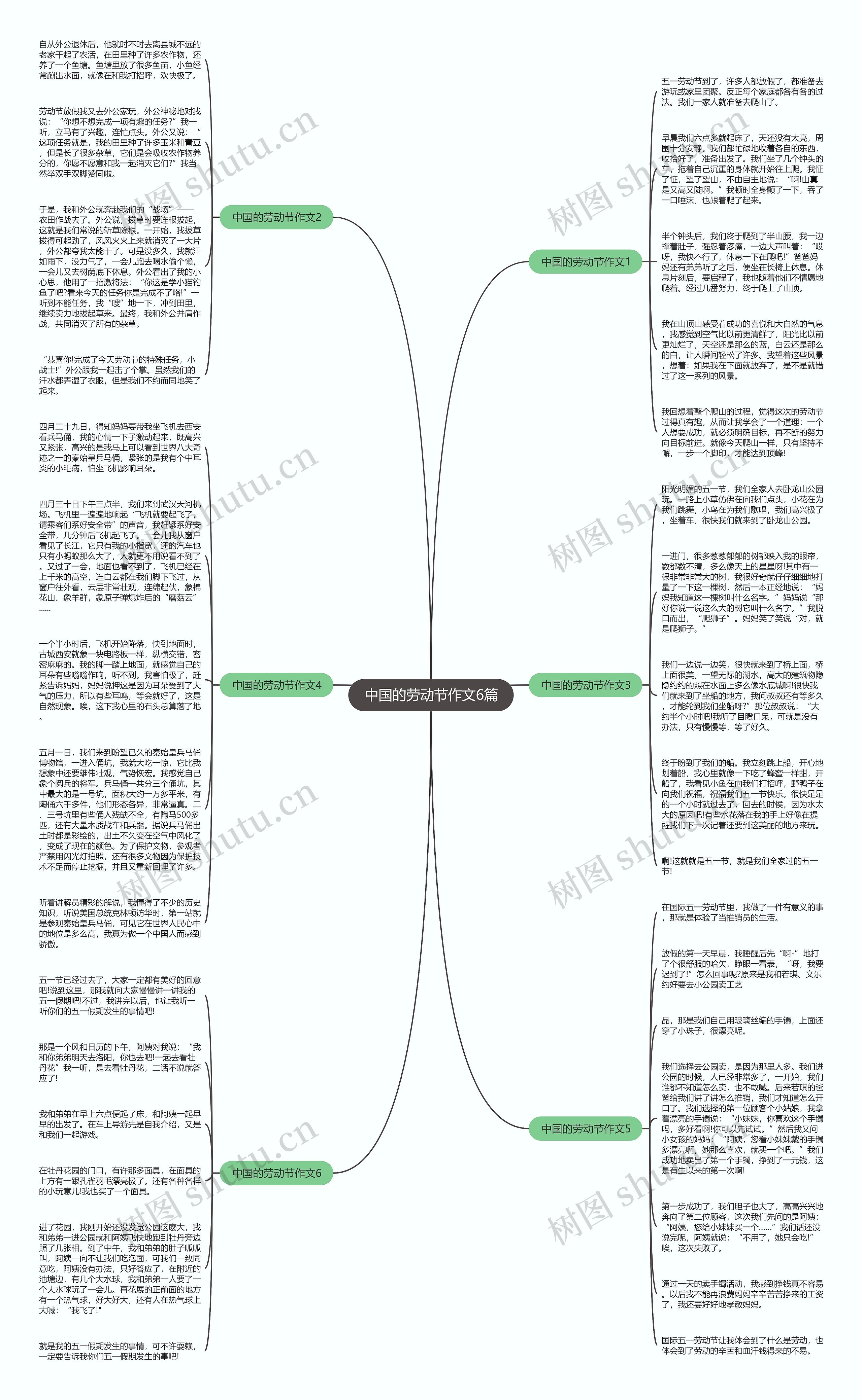 中国的劳动节作文6篇思维导图
