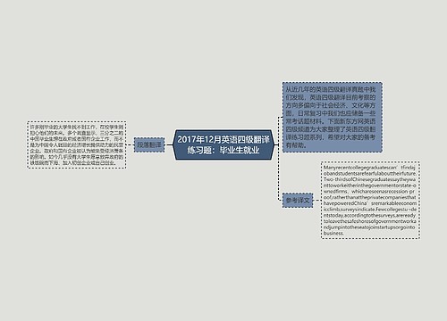 2017年12月英语四级翻译练习题：毕业生就业