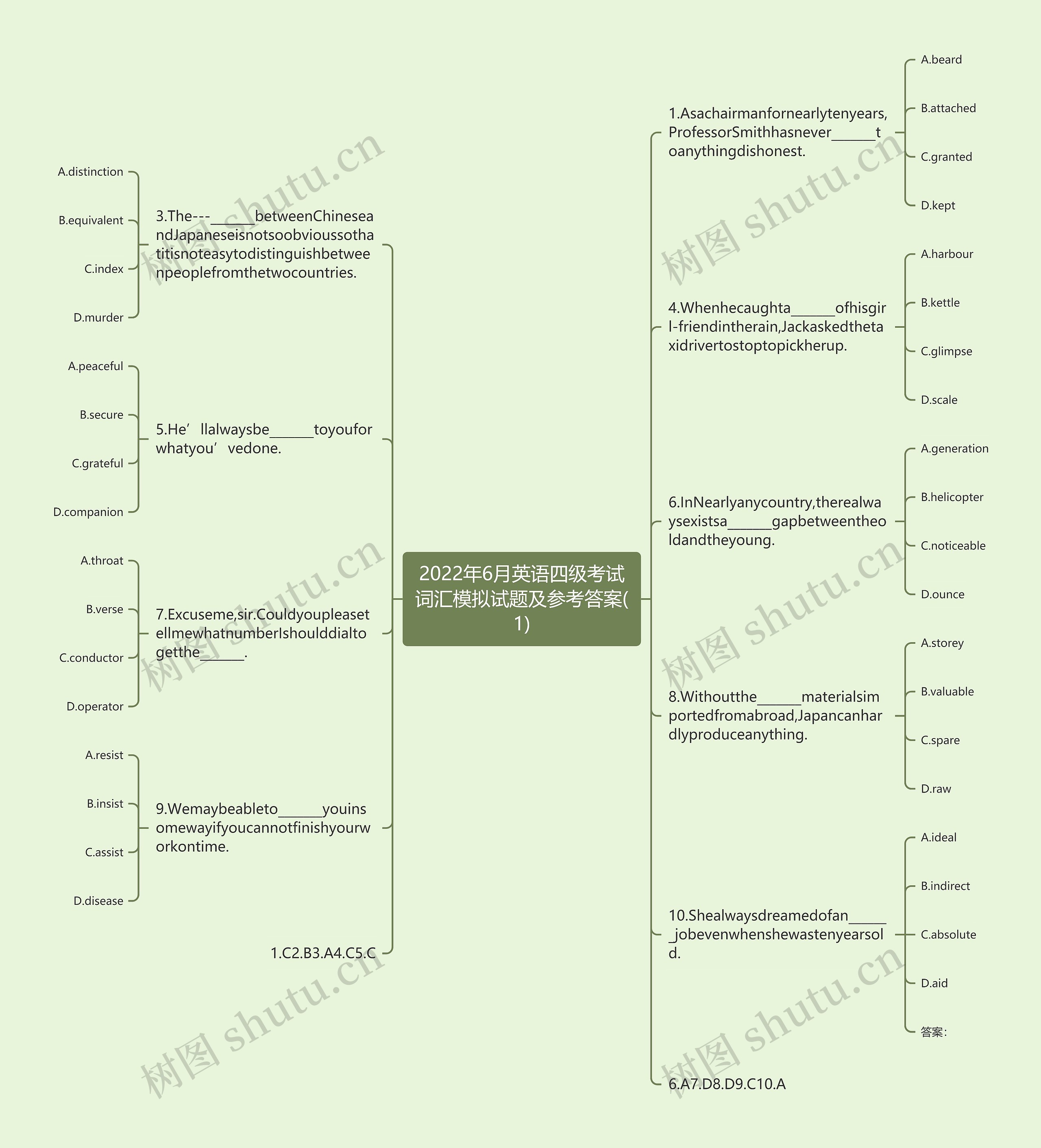 2022年6月英语四级考试词汇模拟试题及参考答案(1)思维导图