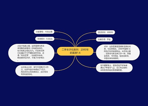 二手车评估案例：2000年的富康1.6