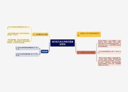 被打伤几天之内做法医鉴定有效