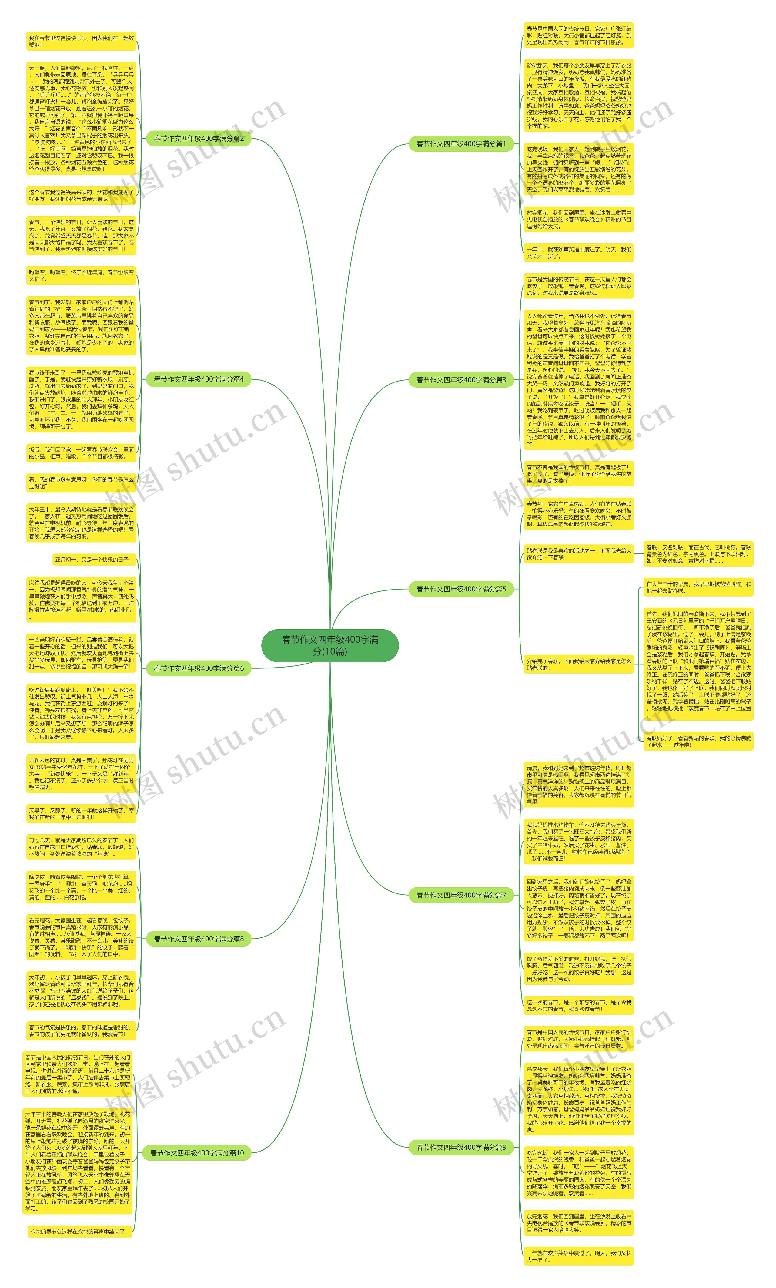 春节作文四年级400字满分(10篇)思维导图