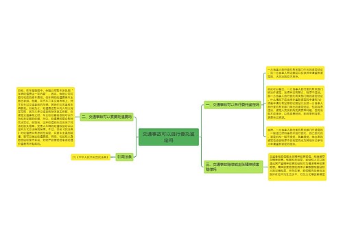 交通事故可以自行委托鉴定吗